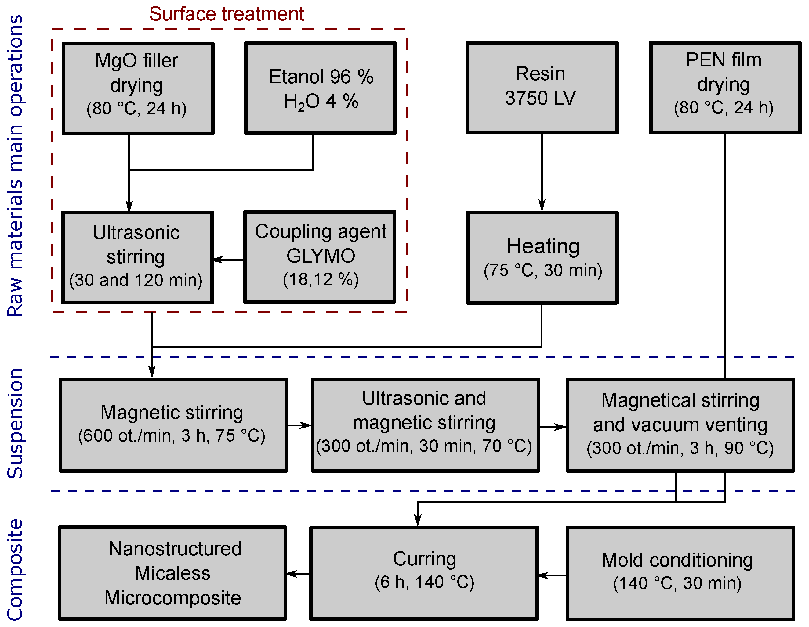 Applsci 09 02926 g007