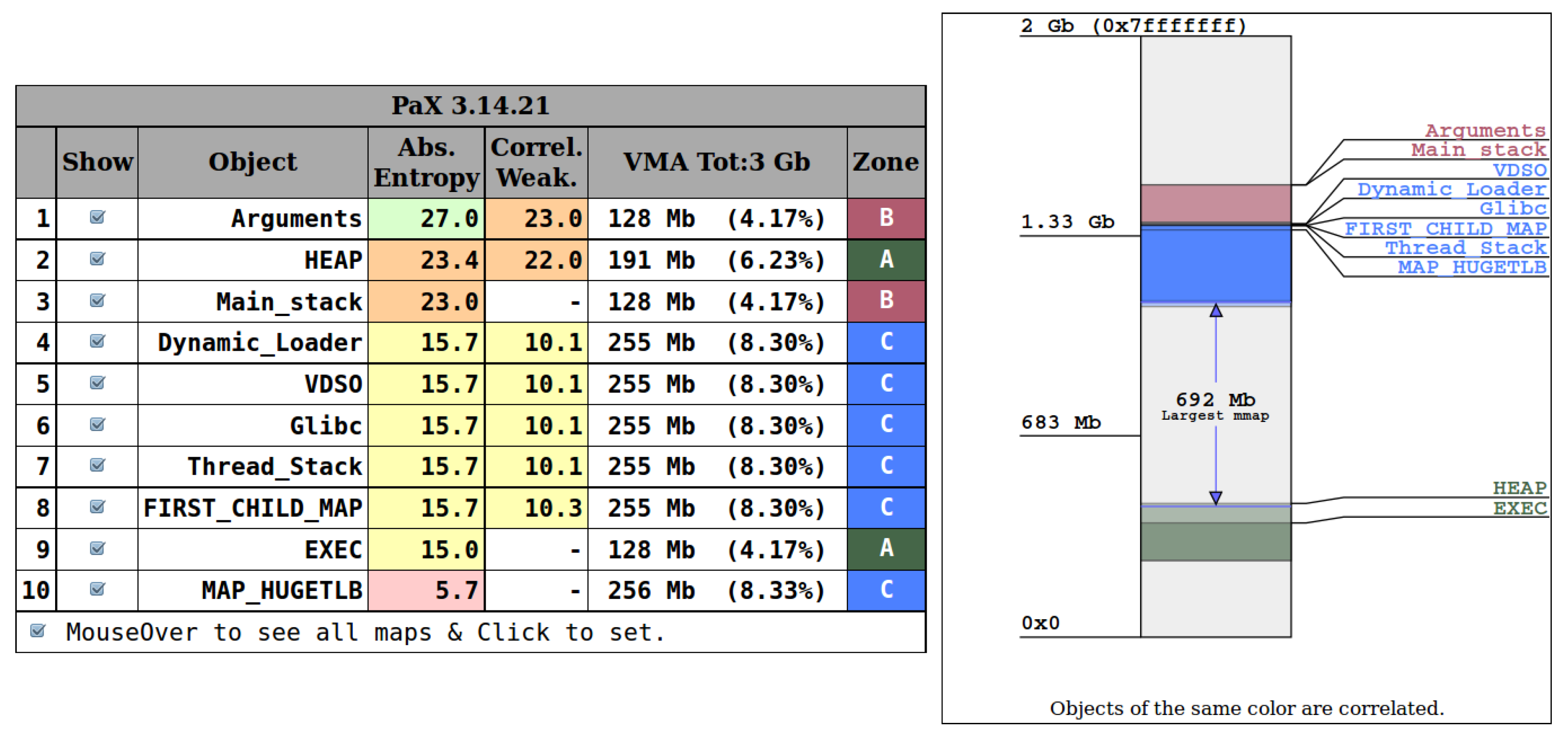 linux per-thread kernel stack size linux per-thread kernel stack size