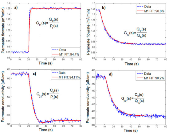 Real-Time Implementation of an Expert Model Predictive Real-Time Implementation of an Expert Model Predictive