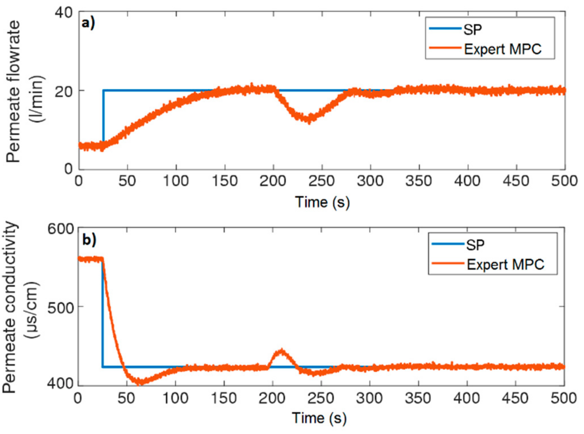 Applsci 09 02932 g007