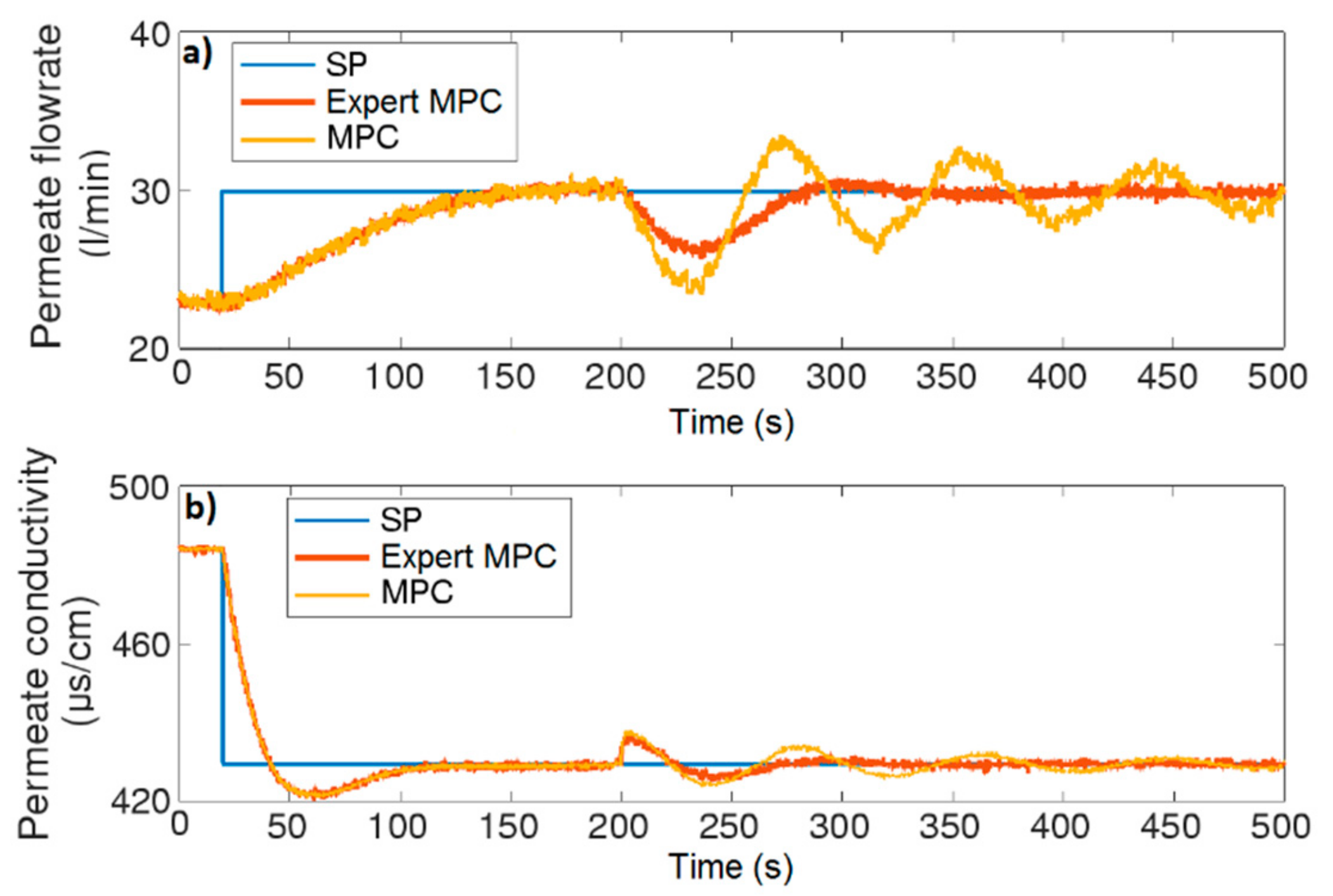 Applsci 09 02932 g009