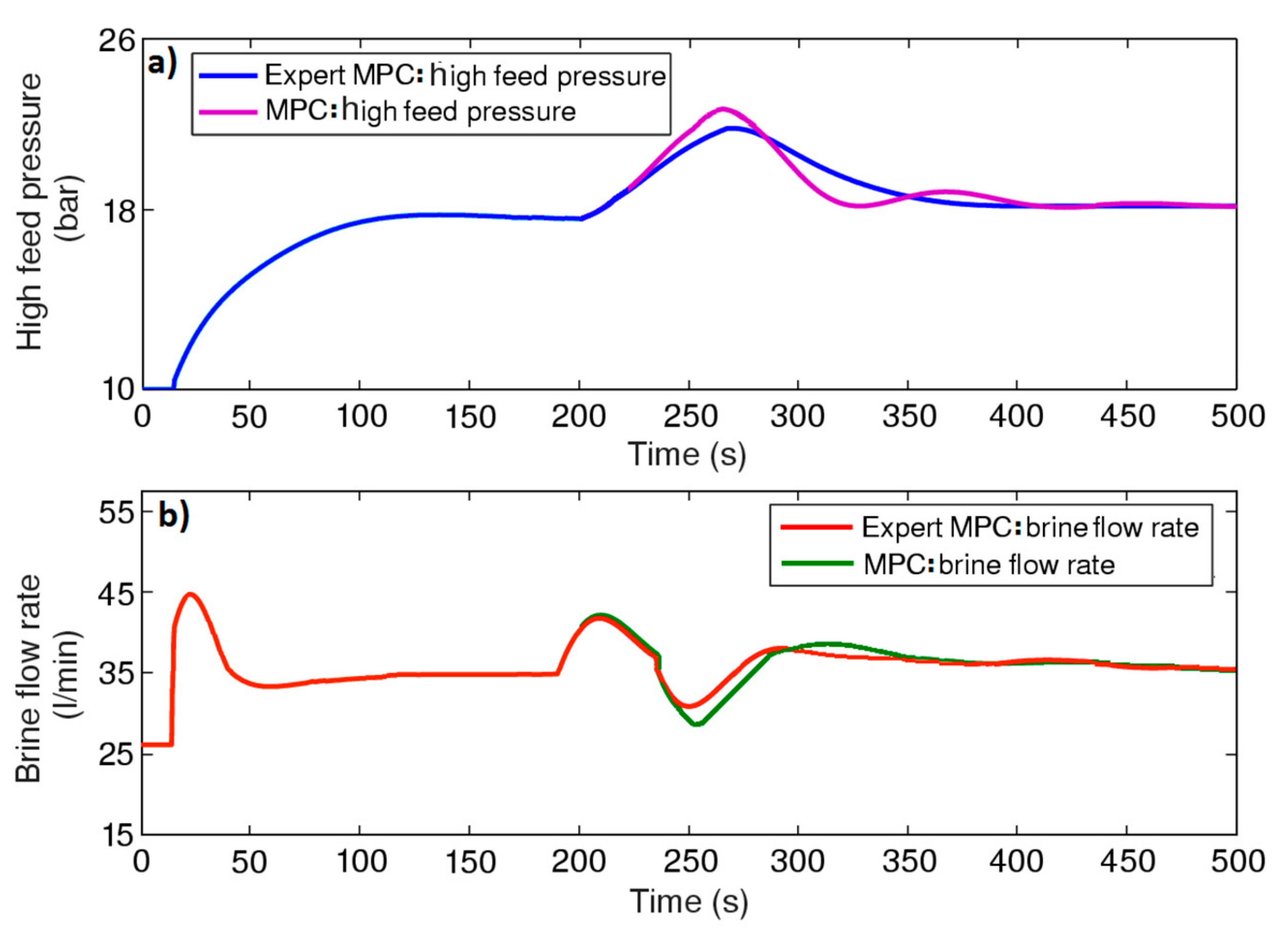 Applsci 09 02932 g010