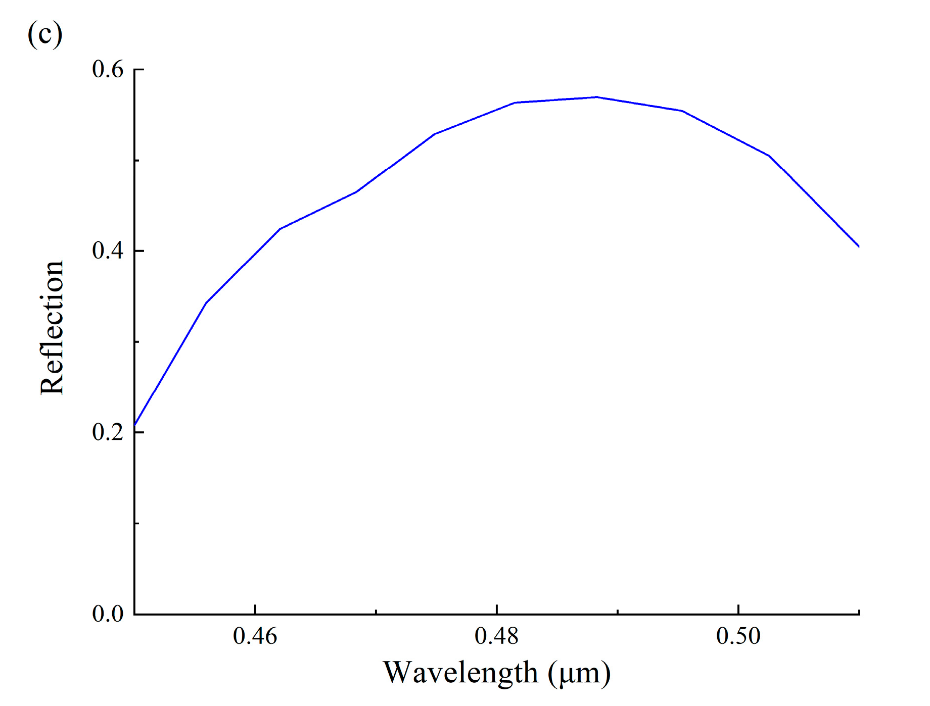 Applsci 09 02937 g009b