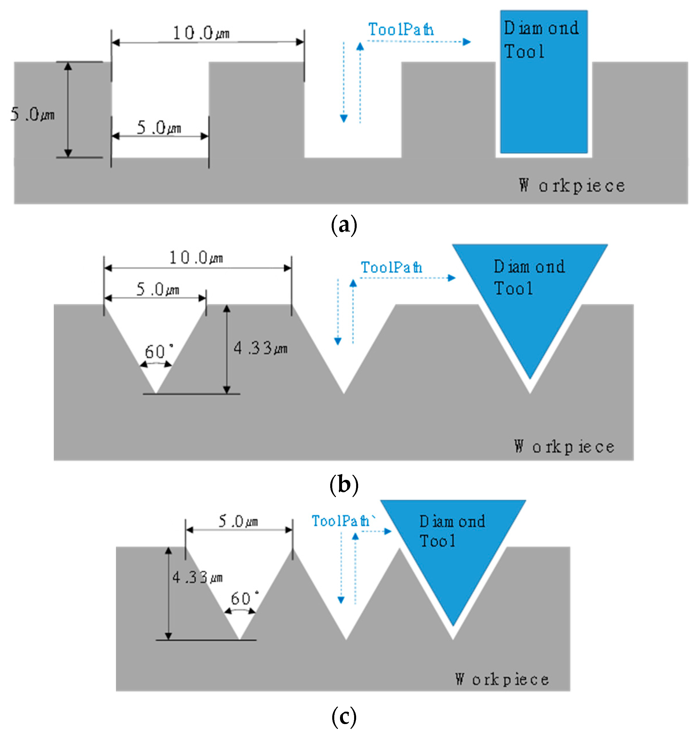 Applsci 09 02940 g002 550