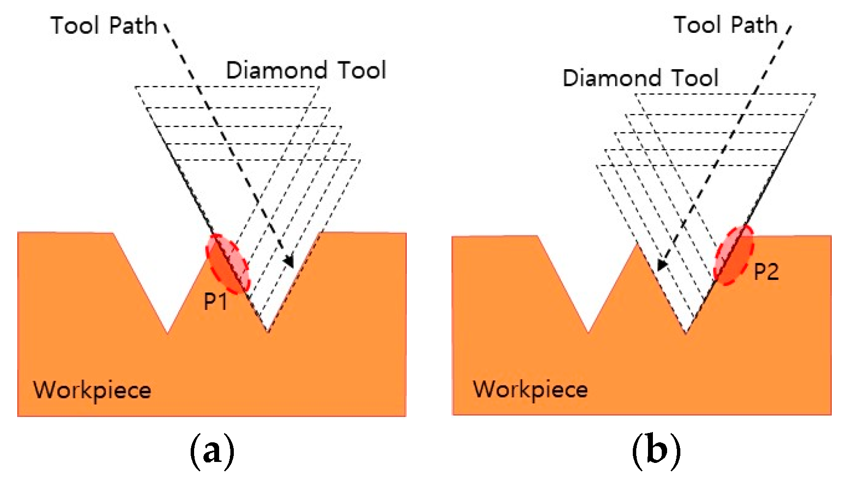 Applsci 09 02940 g006 550