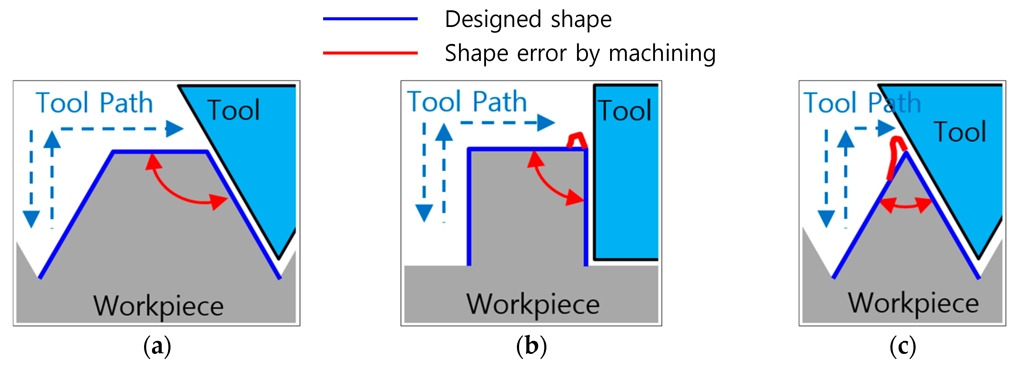Applsci 09 02940 g008 550