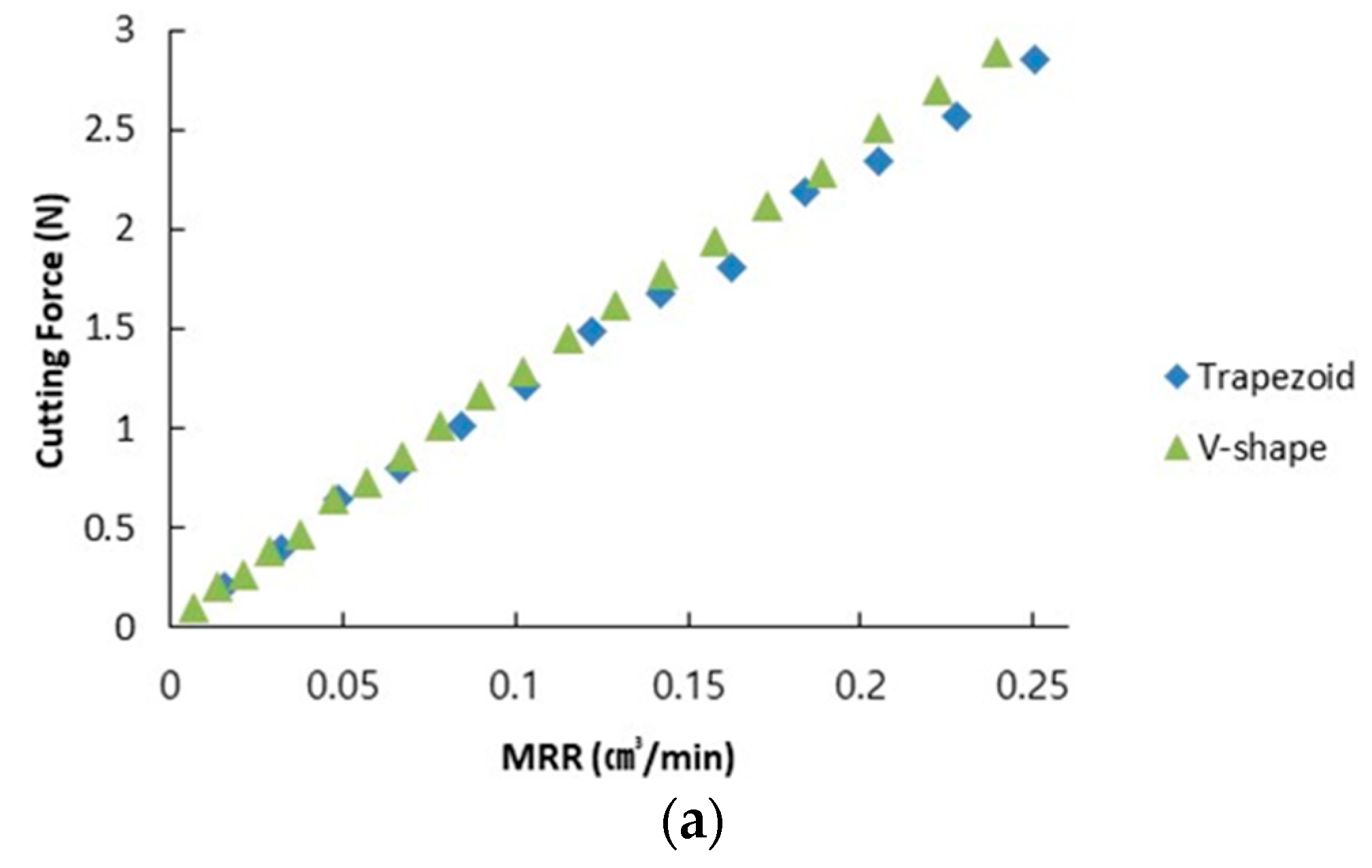 Applsci 09 02940 g009a 550