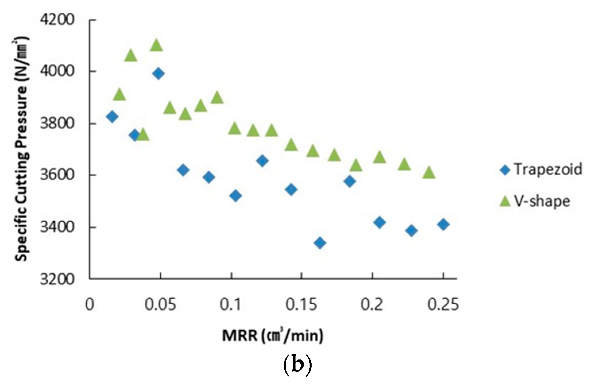 Applsci 09 02940 g009b 550