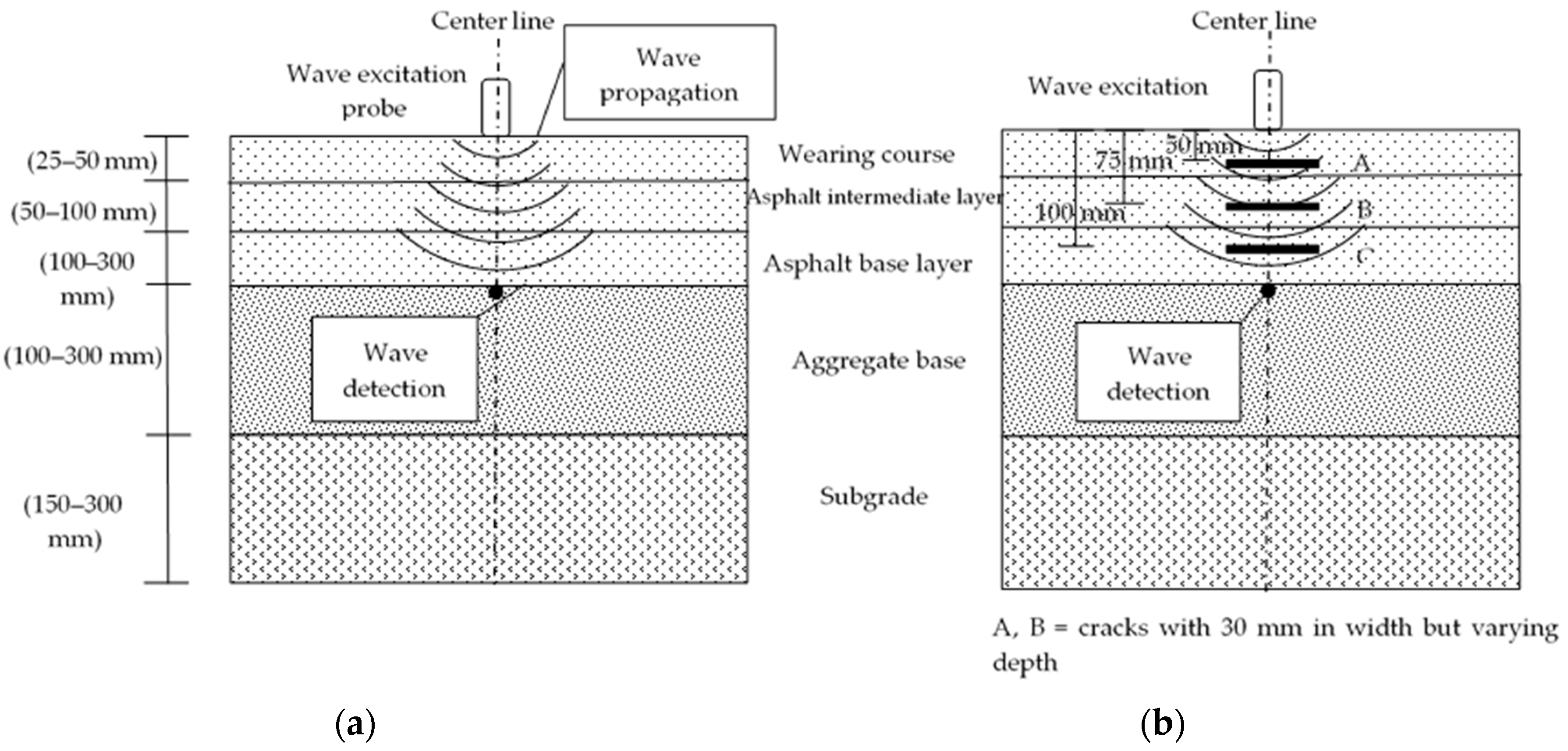 Applsci 09 02946 g002 550