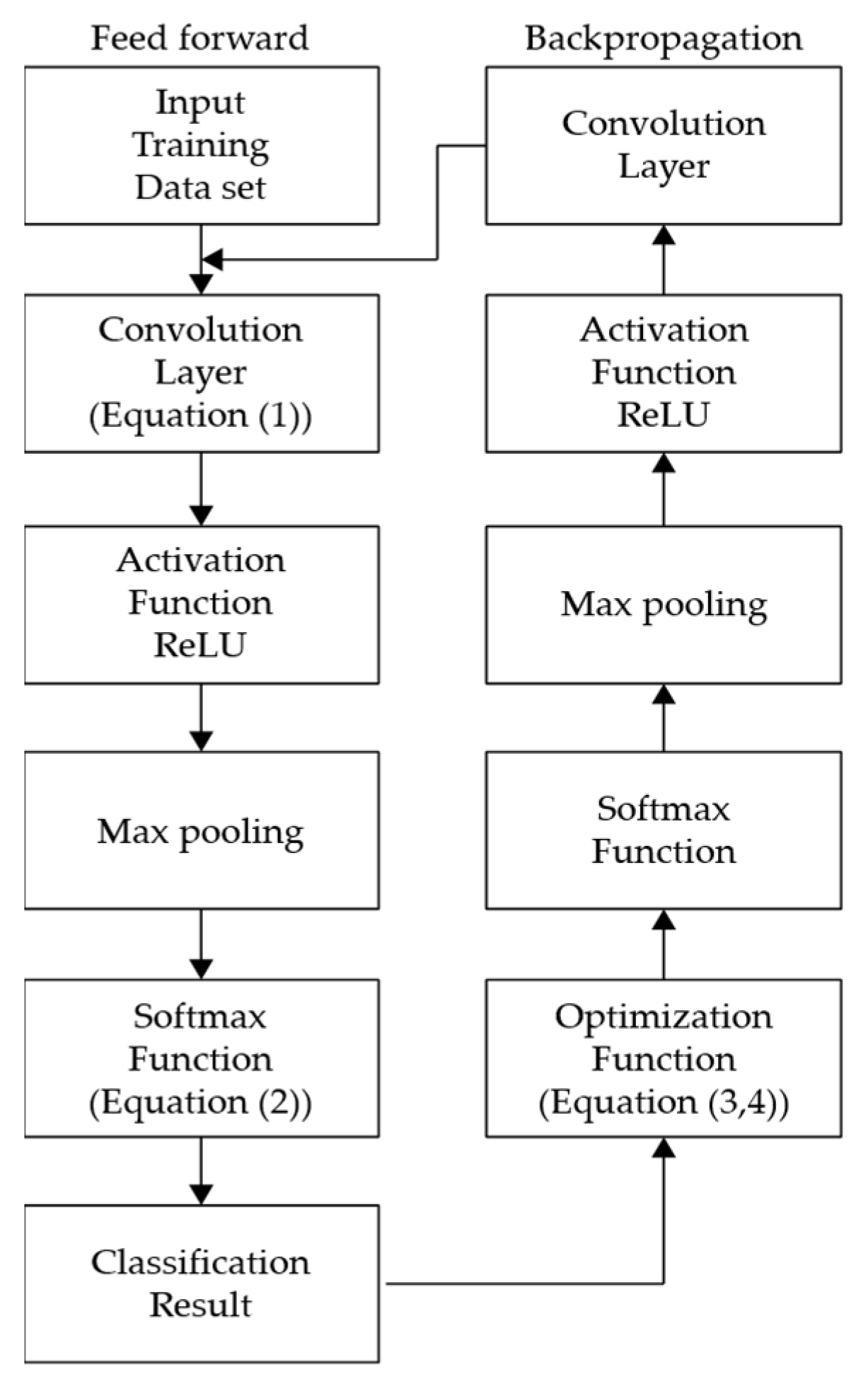 Applsci 09 02950 g005