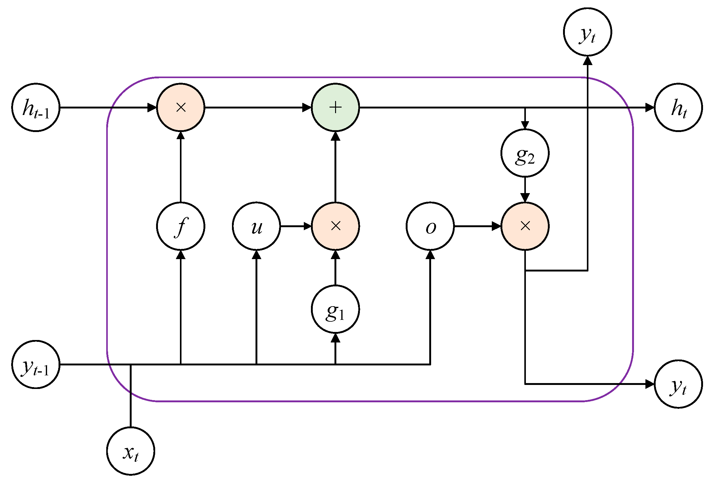 Applsci 09 02951 g001 550