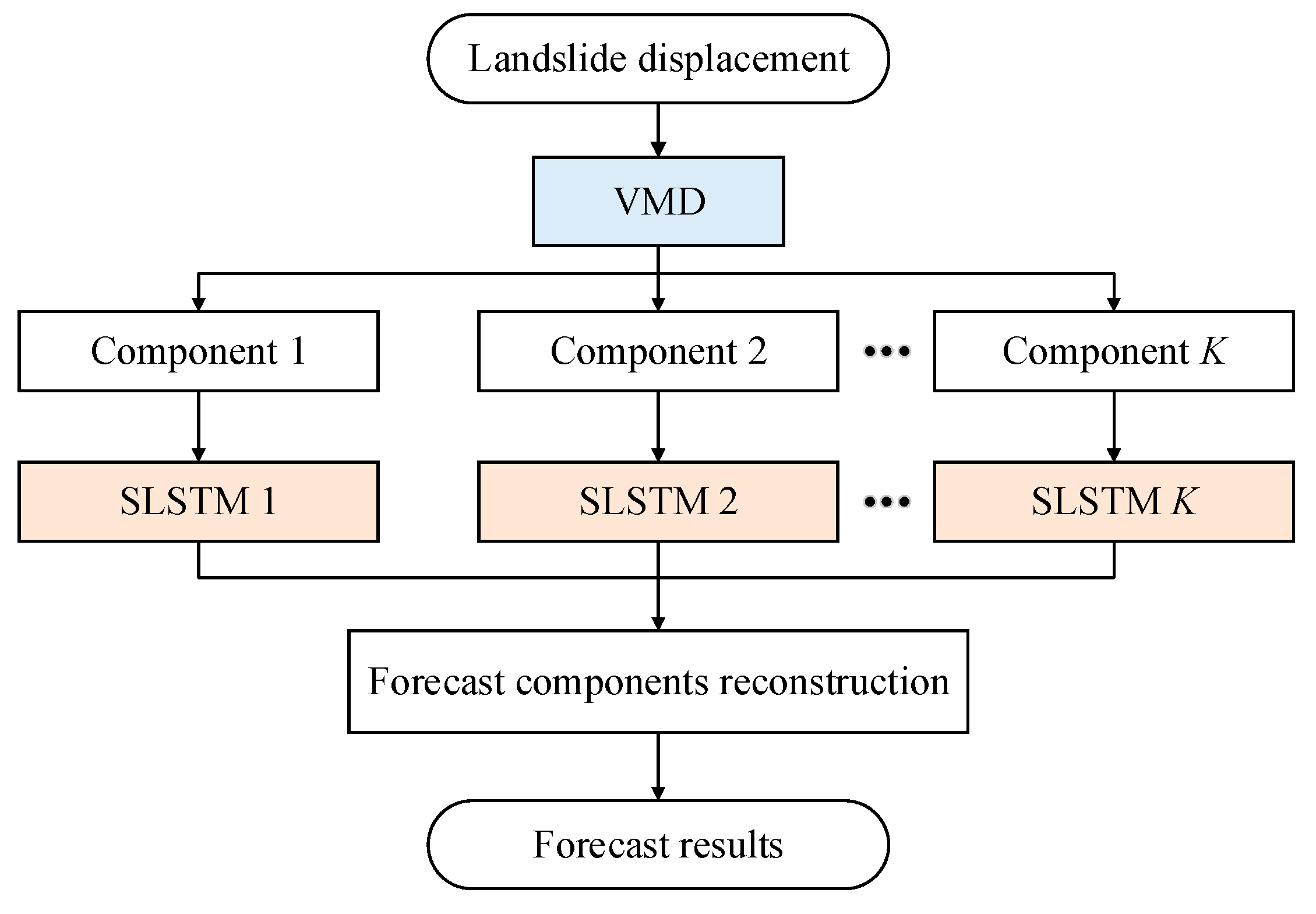 Applsci 09 02951 g003 550