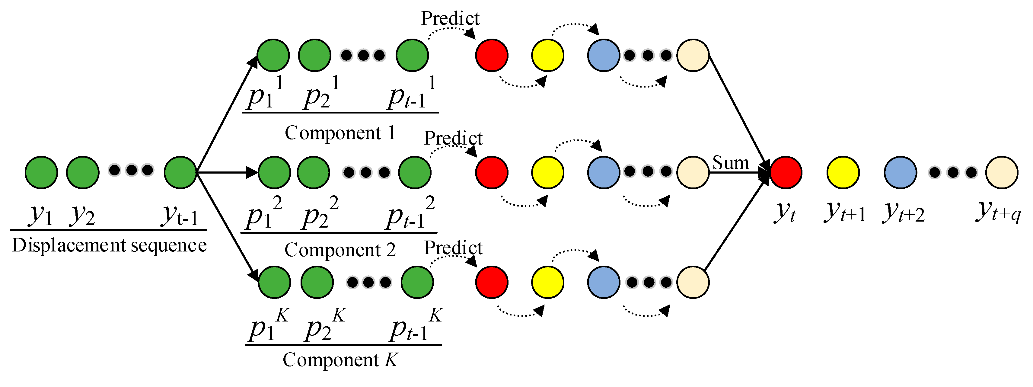 Applsci 09 02951 g004 550