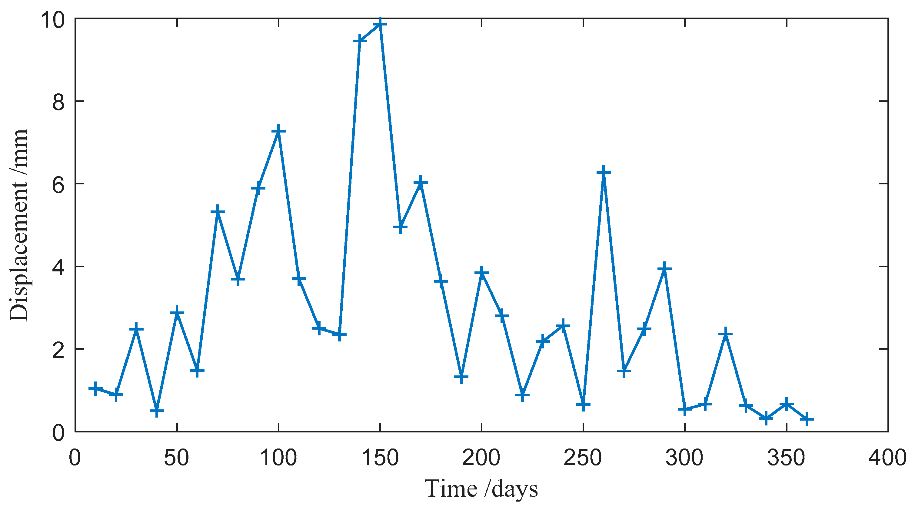 Applsci 09 02951 g006 550