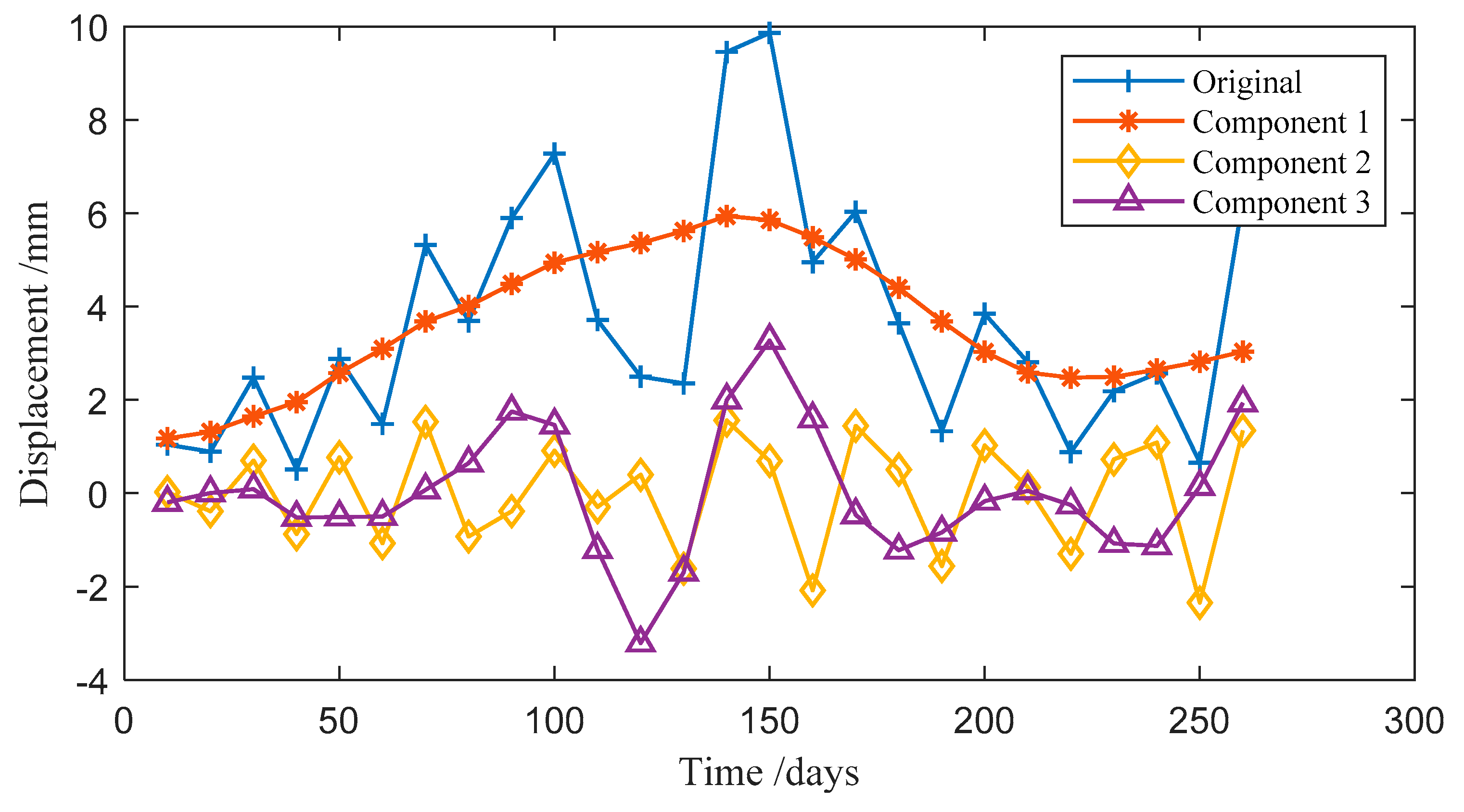 Applsci 09 02951 g007 550