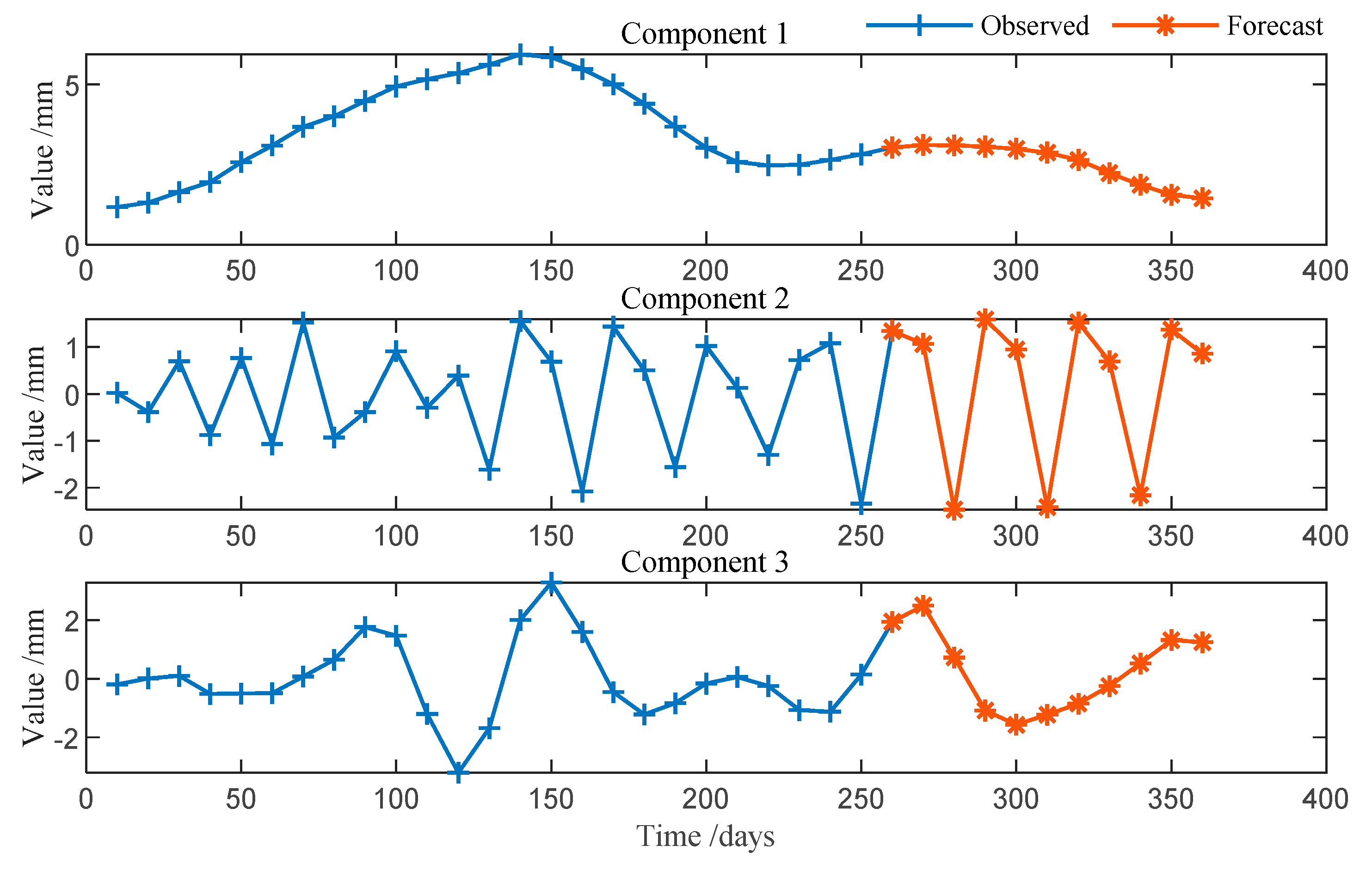Applsci 09 02951 g008 550
