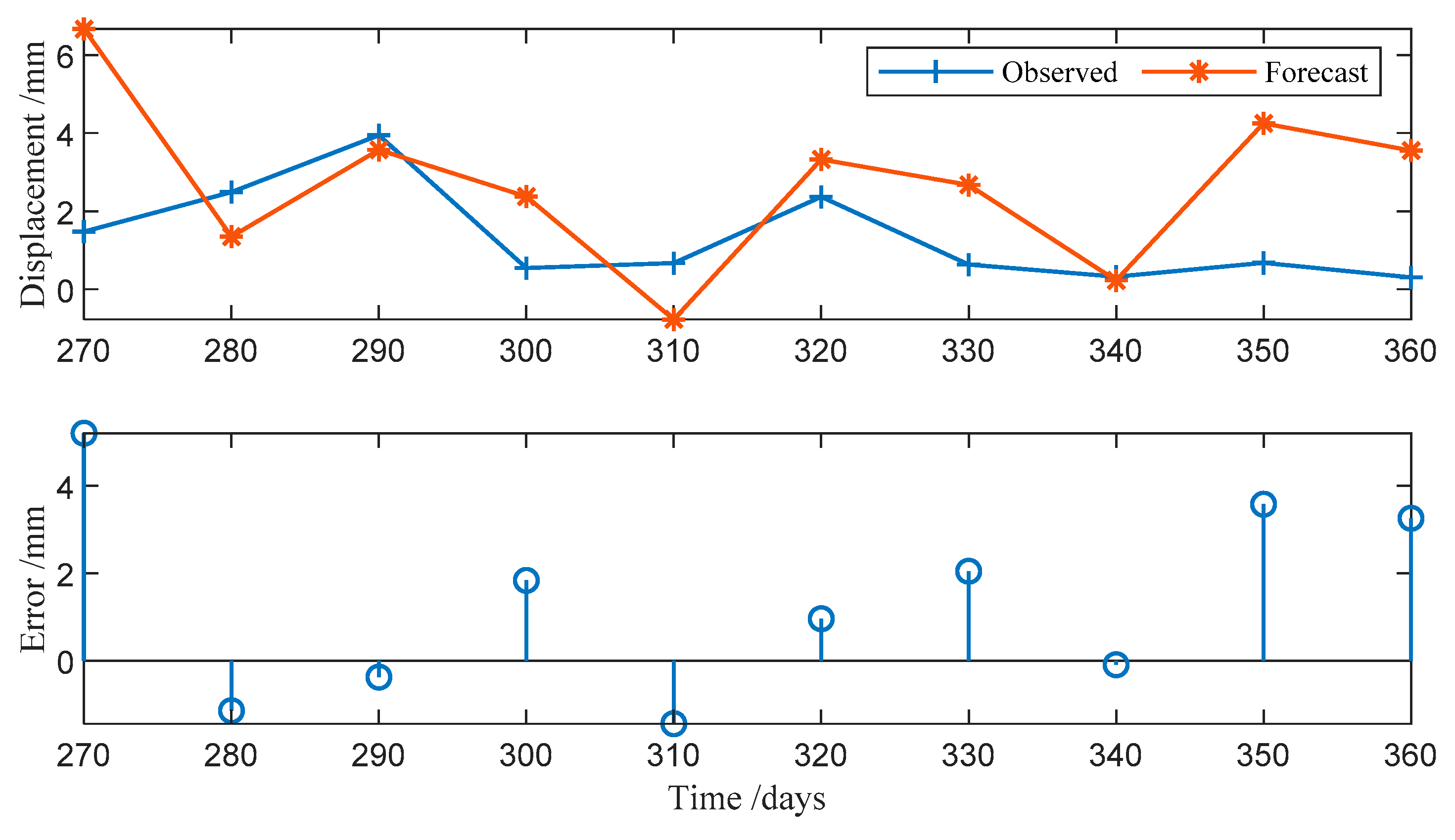 Applsci 09 02951 g009 550