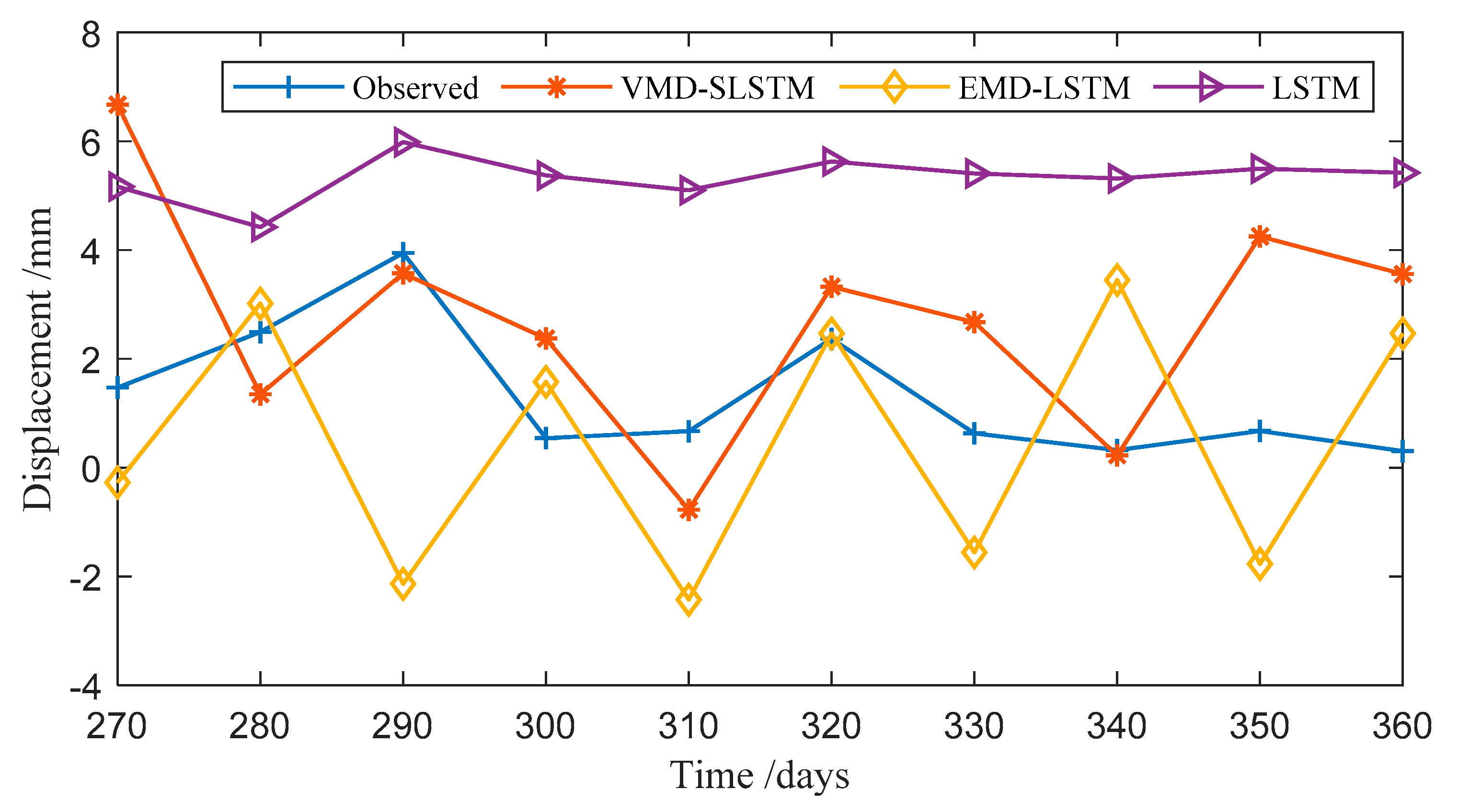 Applsci 09 02951 g010 550