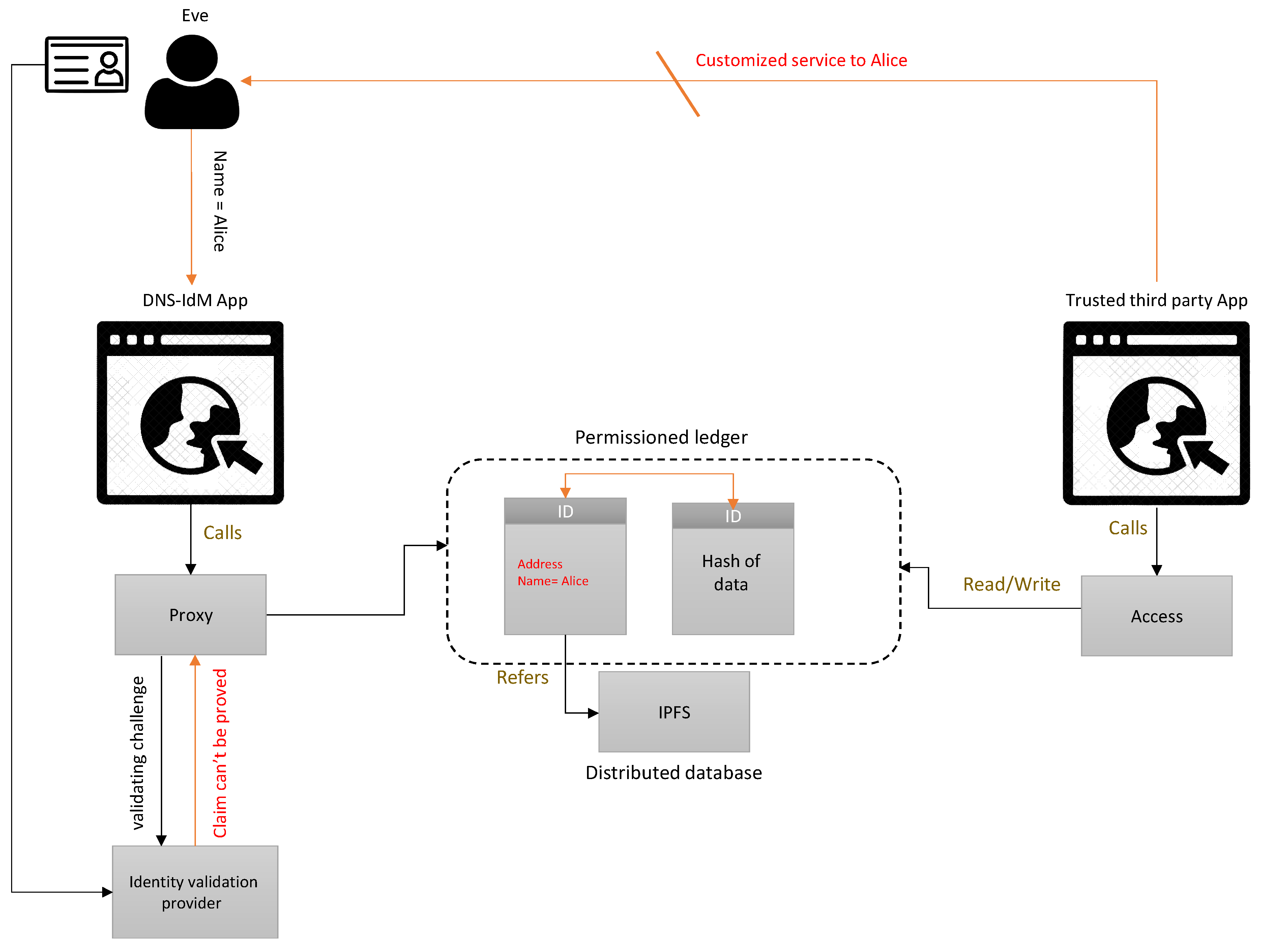 Applsci 09 02953 g008