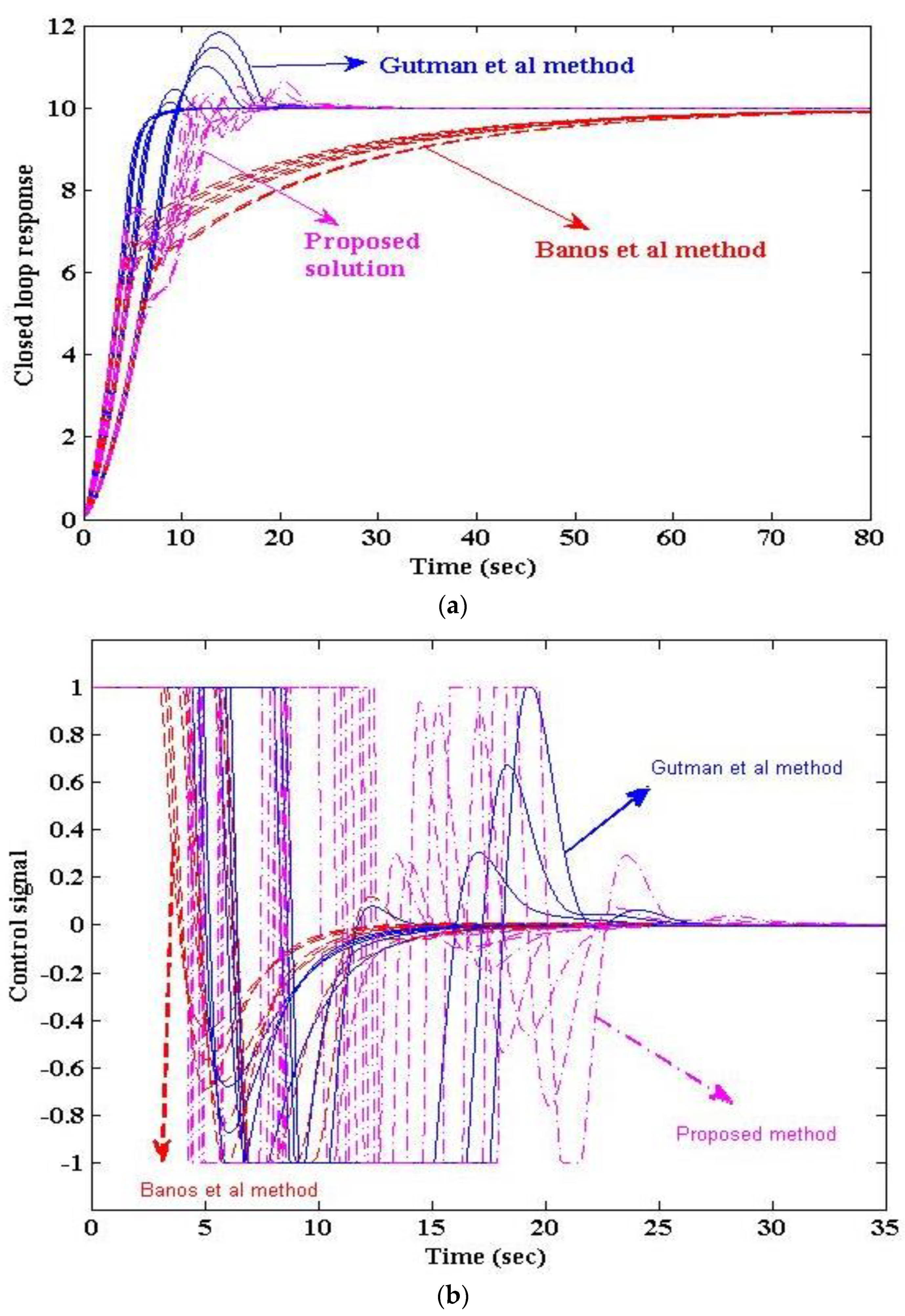 Applsci 09 02958 g009