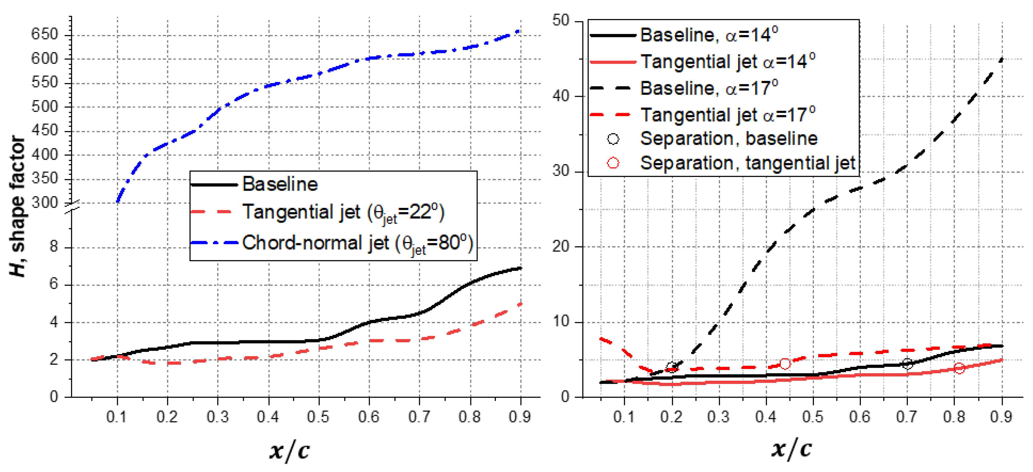 Applsci 09 02960 g010