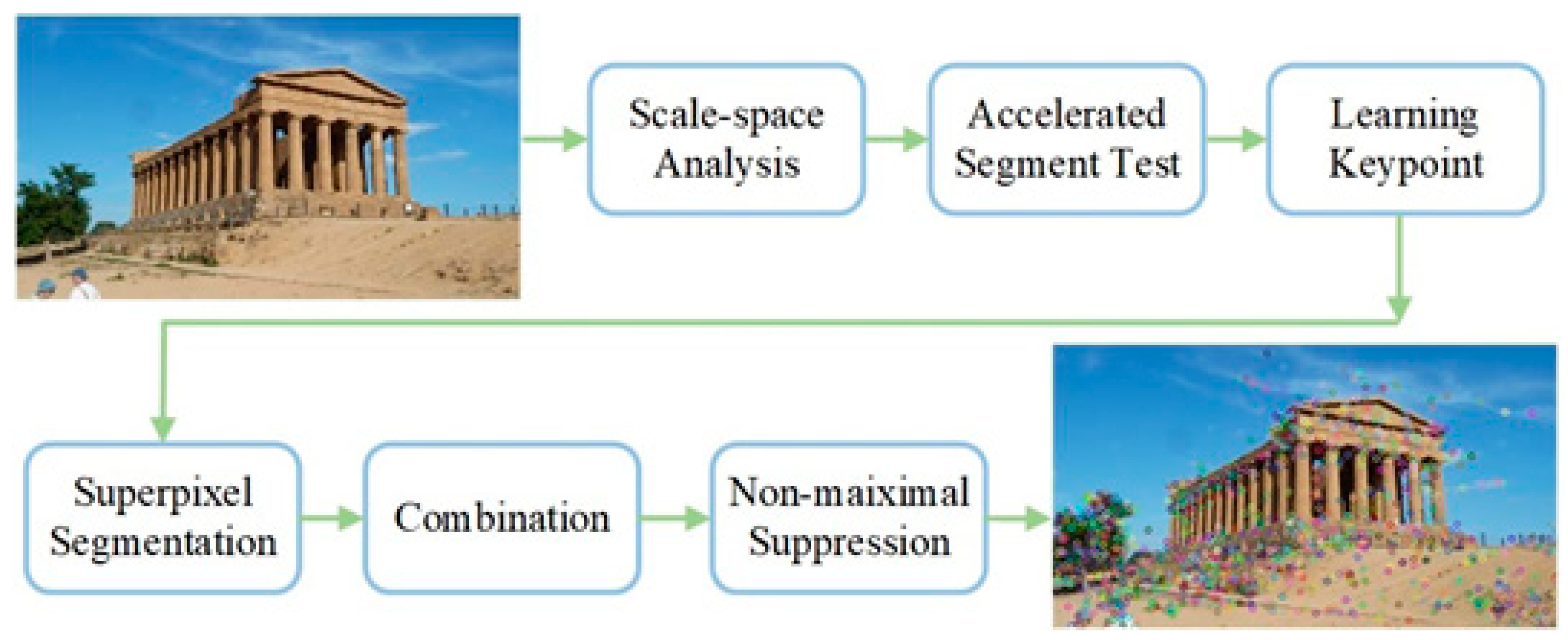 Applsci 09 02961 g003 Applsci 09 02961 g003
