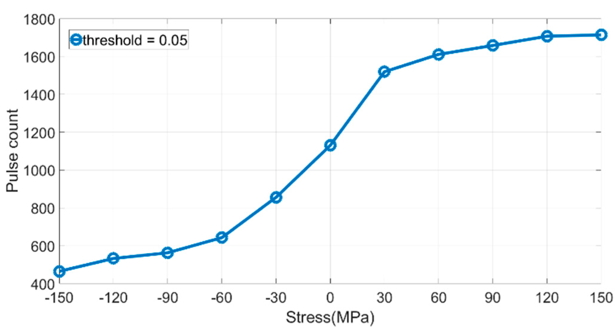 Applsci 09 02964 g005