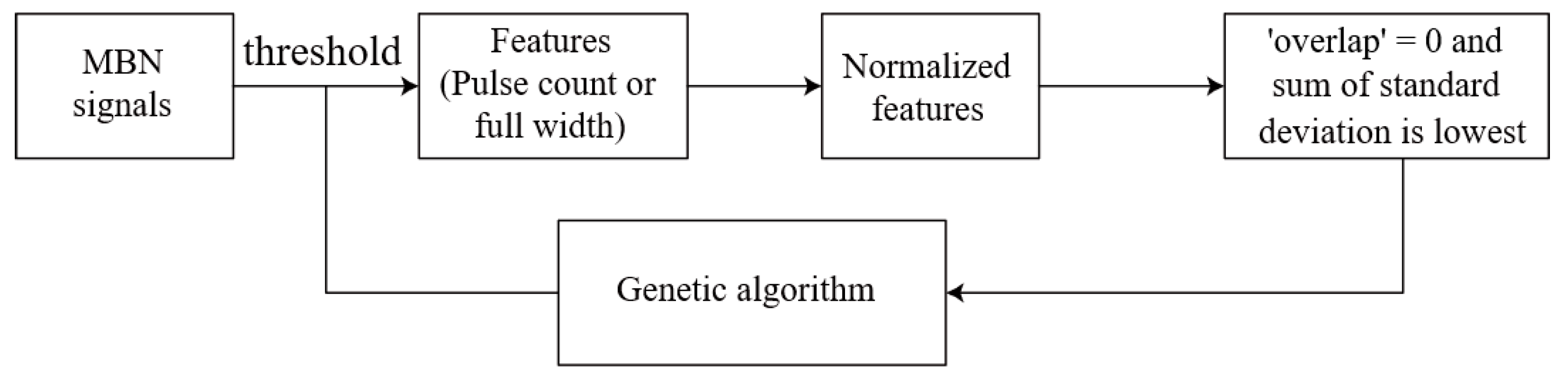 Applsci 09 02964 g007