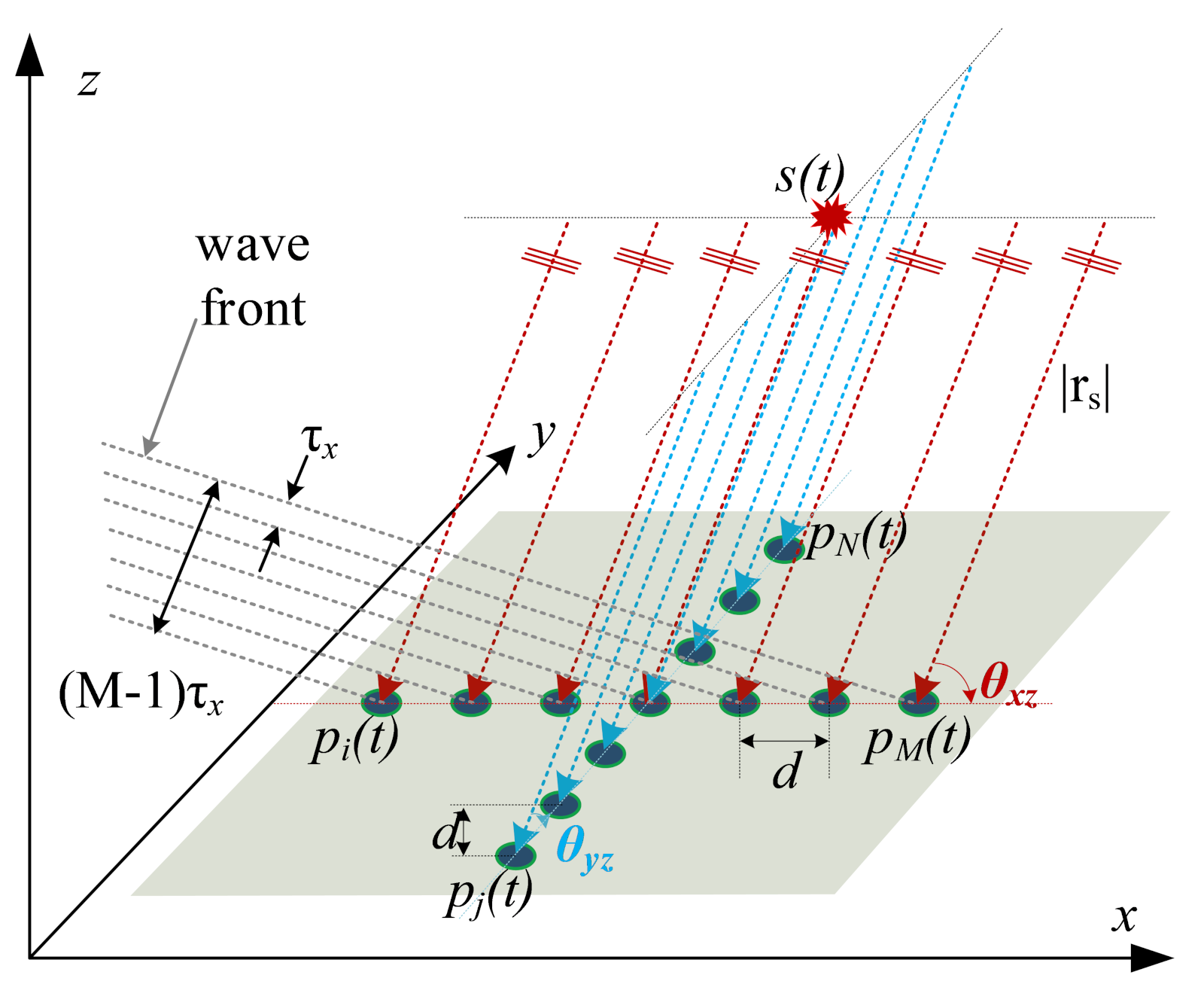 Applsci 09 02970 g001 Applsci 09 02970 g001