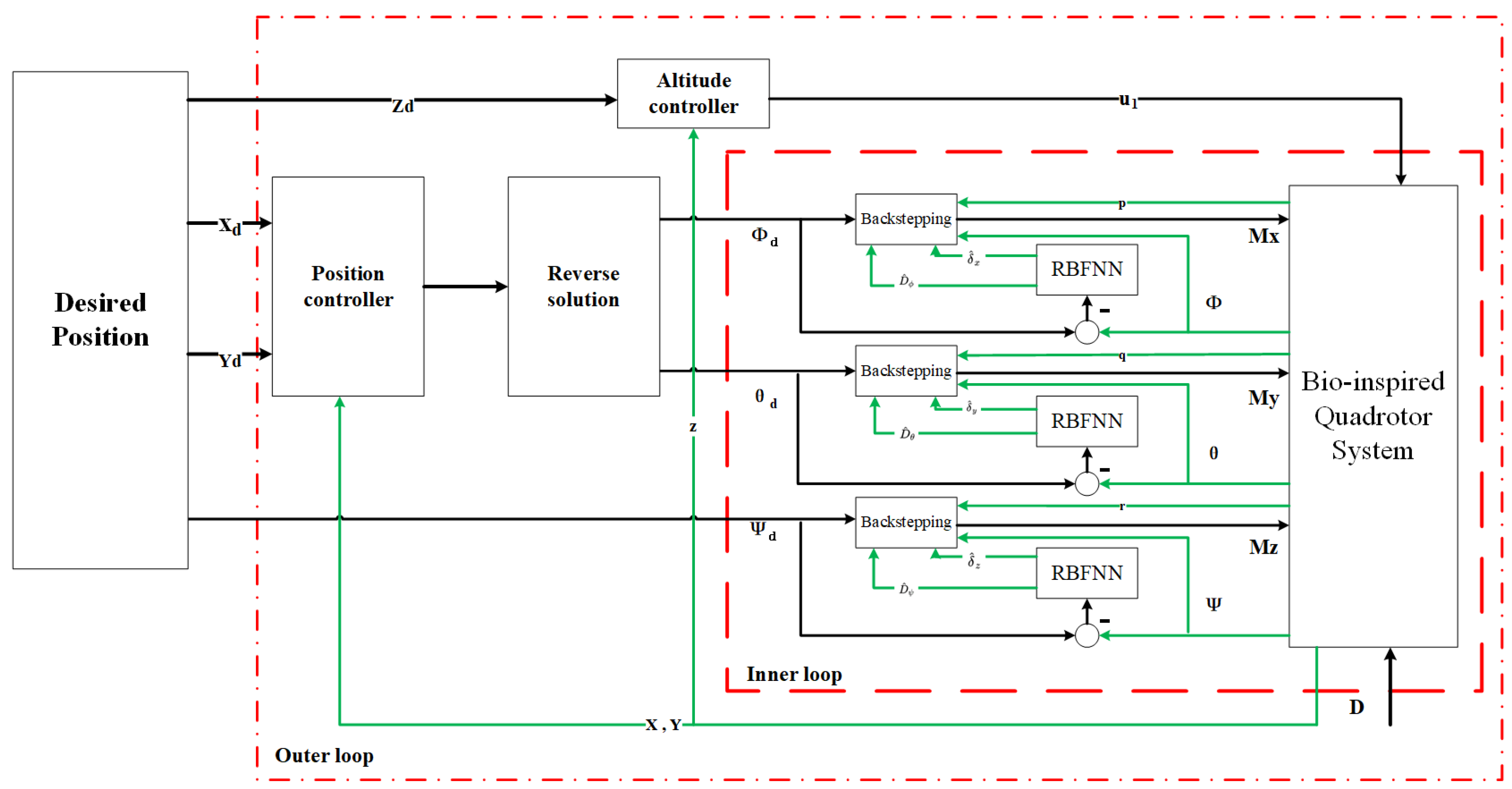 Applsci 09 02976 g005