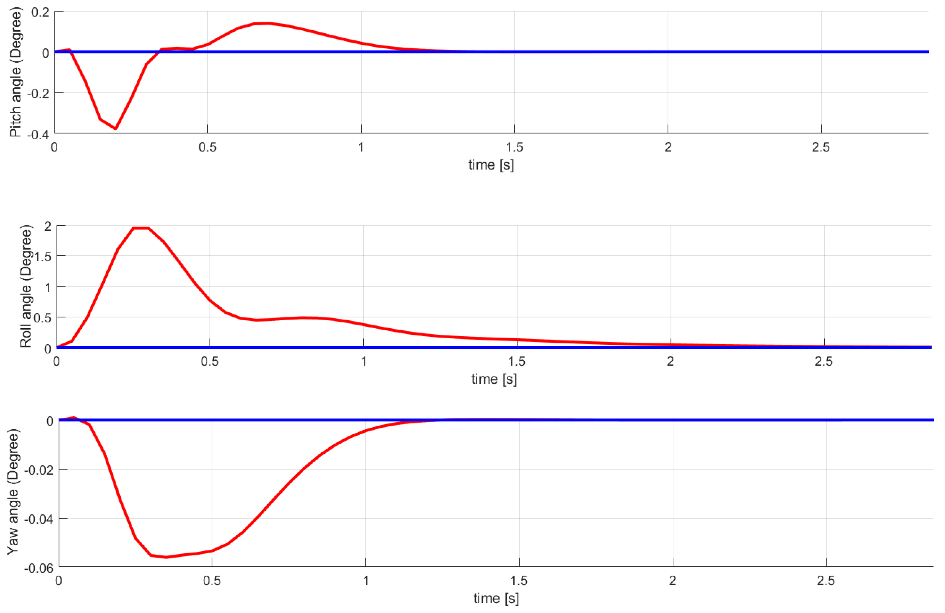 Applsci 09 02976 g008