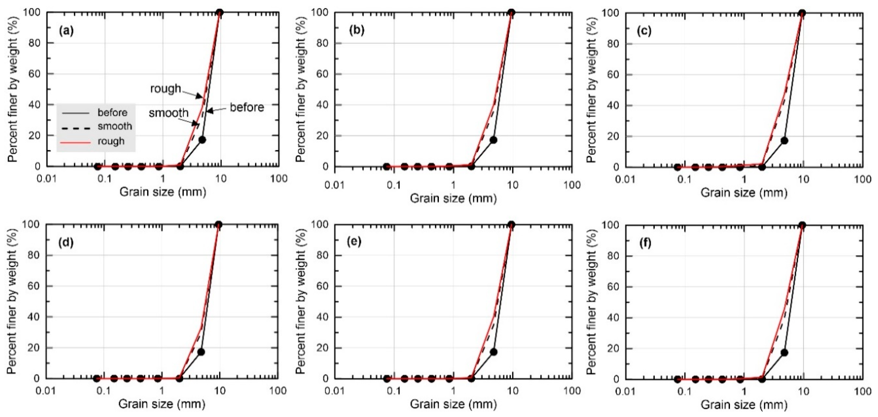 Applsci 09 02977 g006