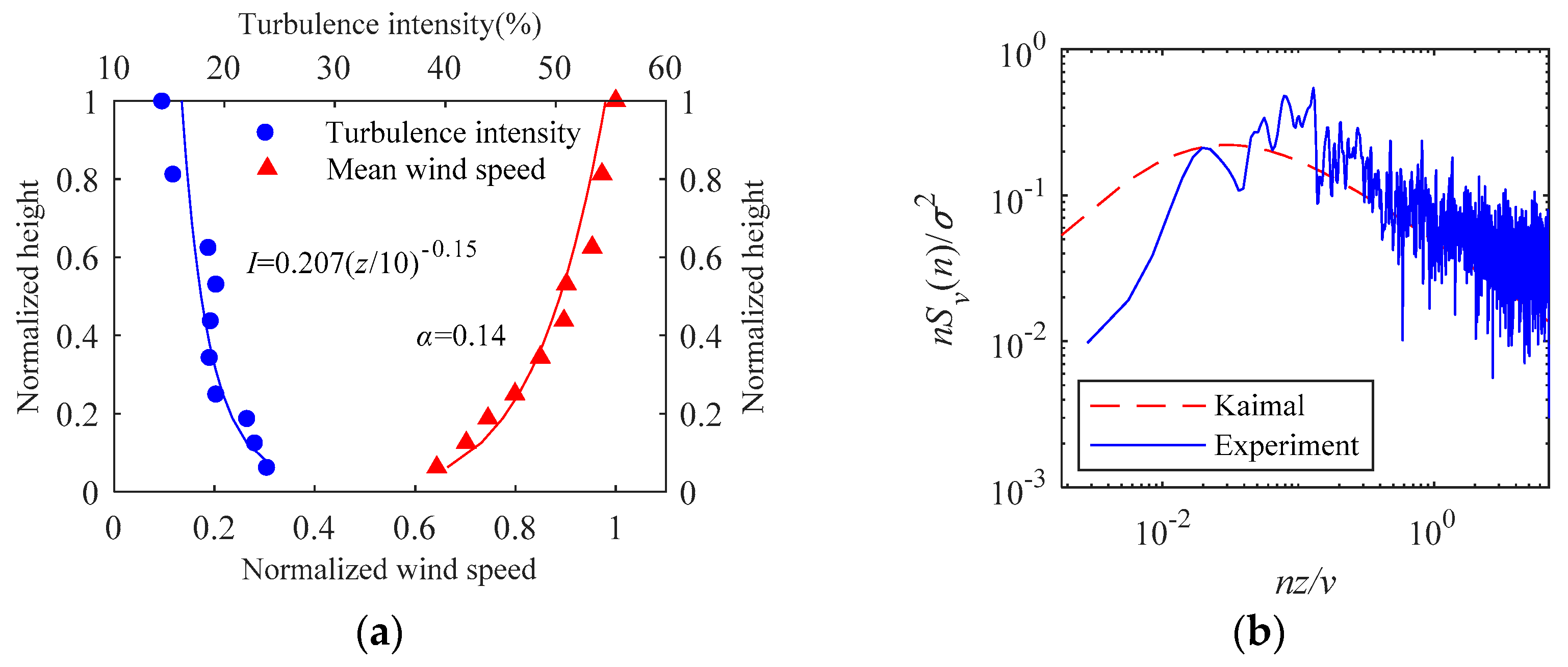 Applsci 09 02978 g012