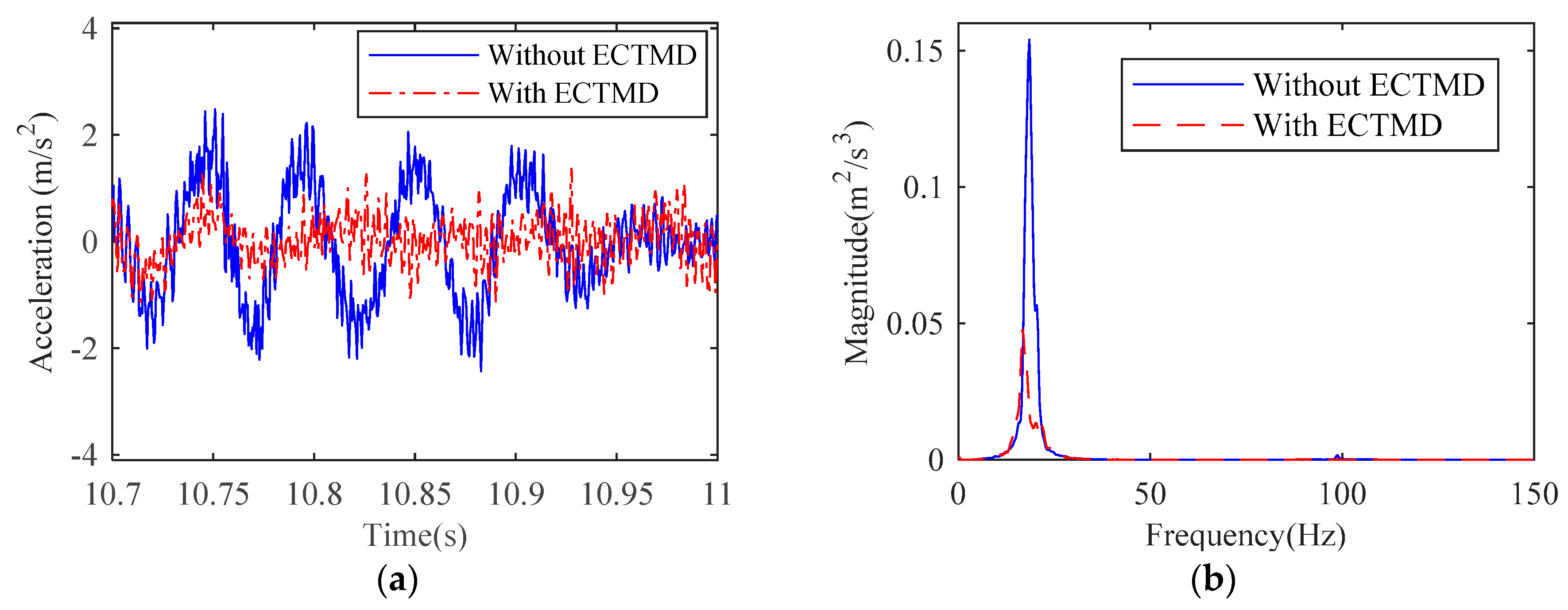 Applsci 09 02978 g015a