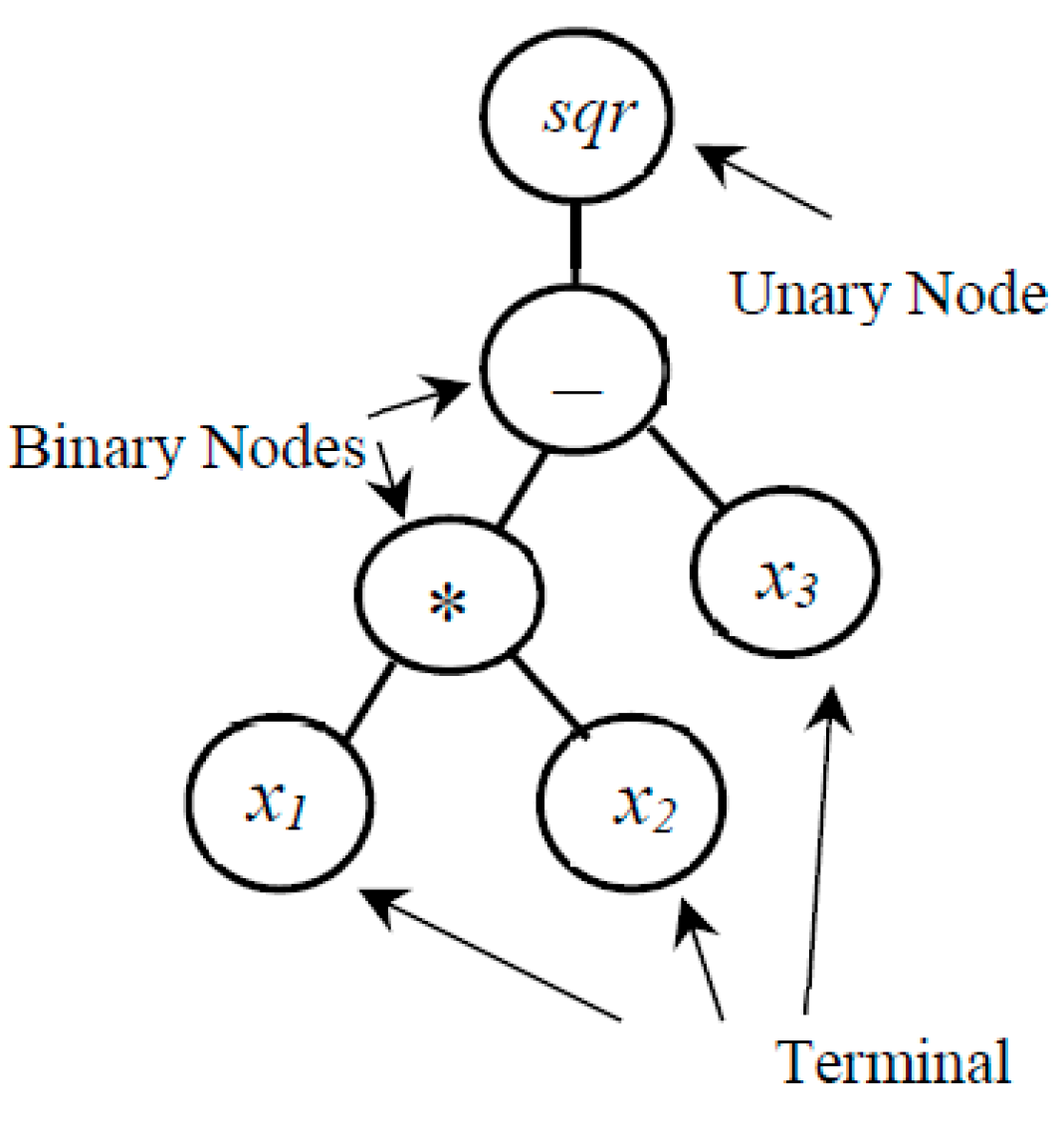 Applsci 09 02979 g003