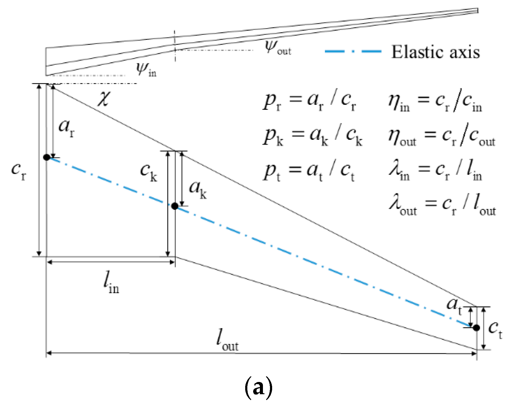 Applsci 09 02979 g005a