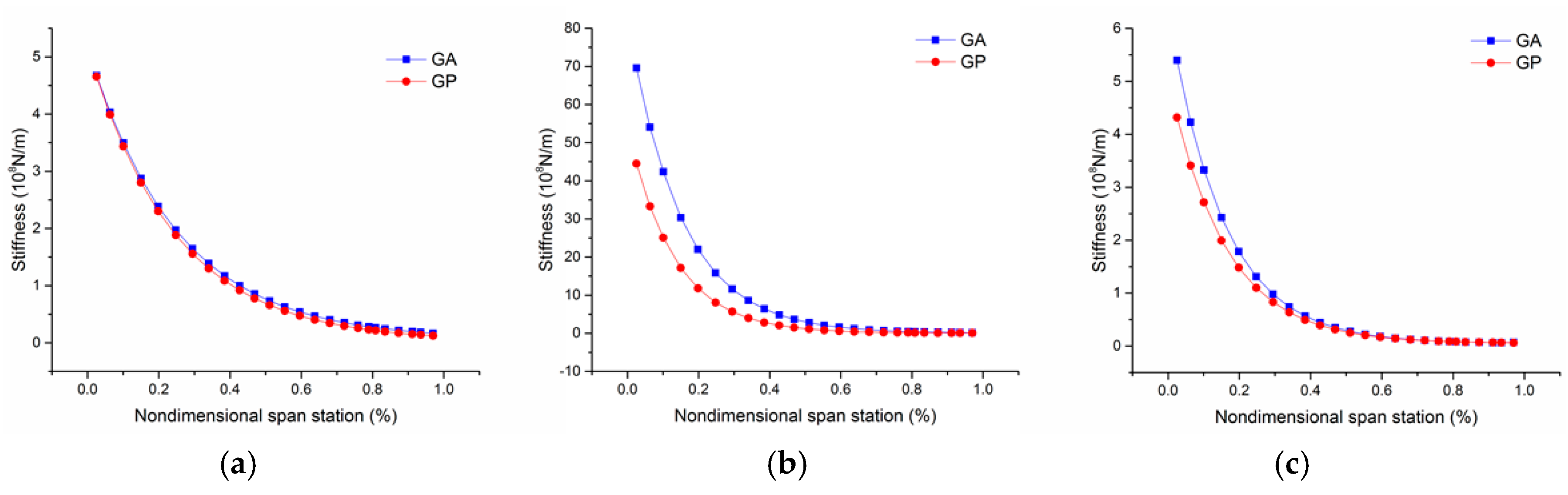 Applsci 09 02979 g009