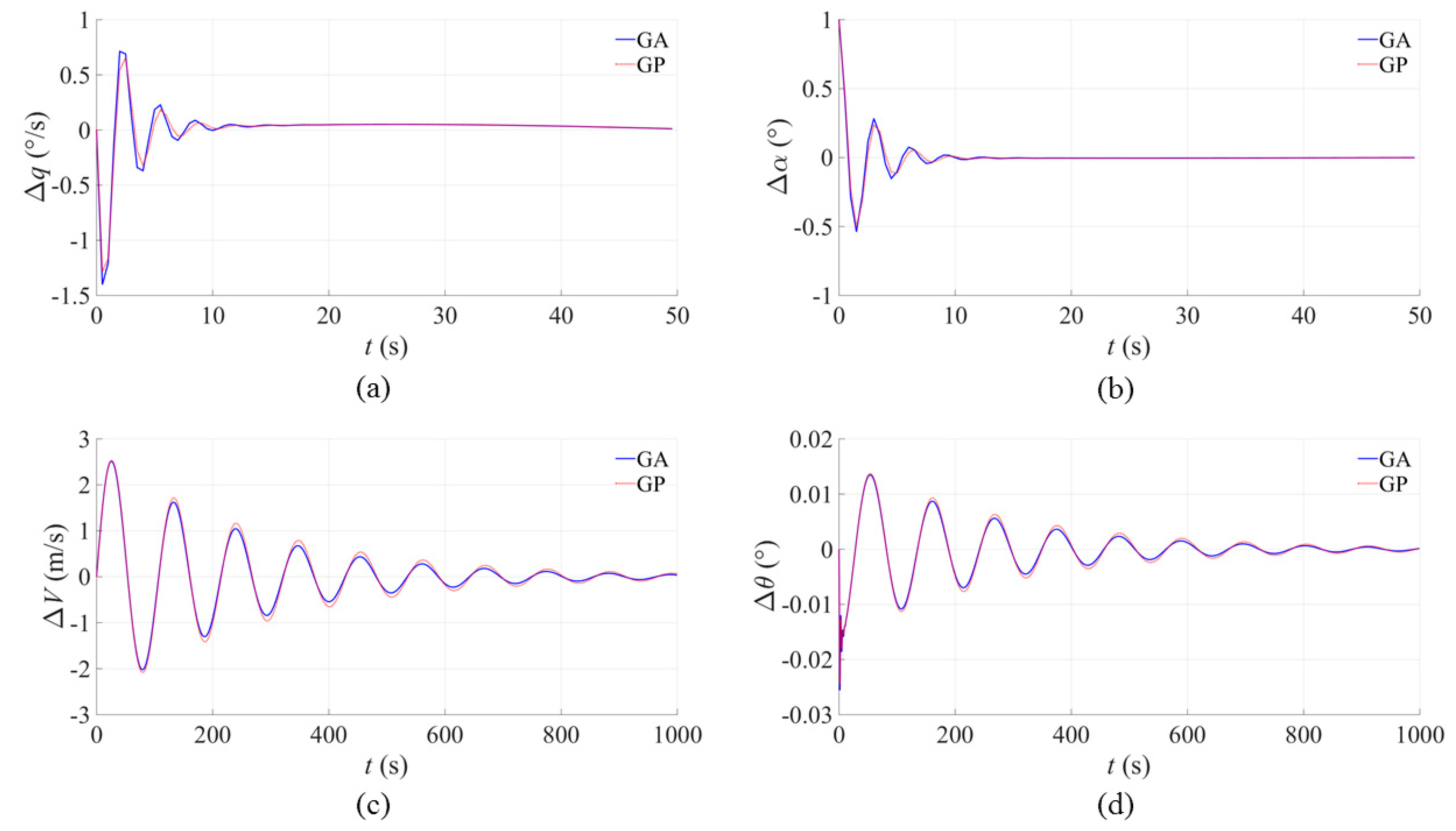 Applsci 09 02979 g010
