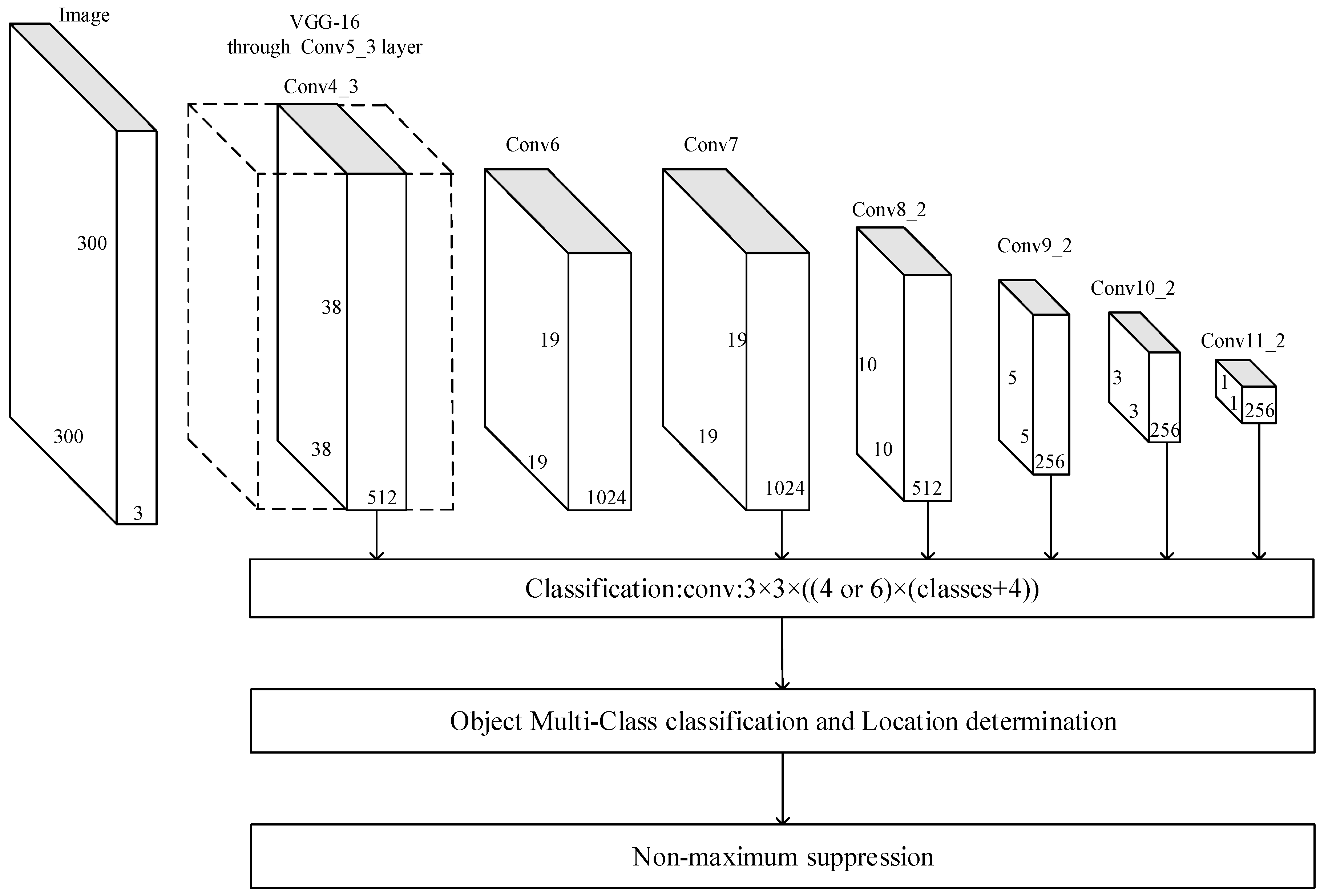 High-Speed Railway Clearance Intrusion Detection with