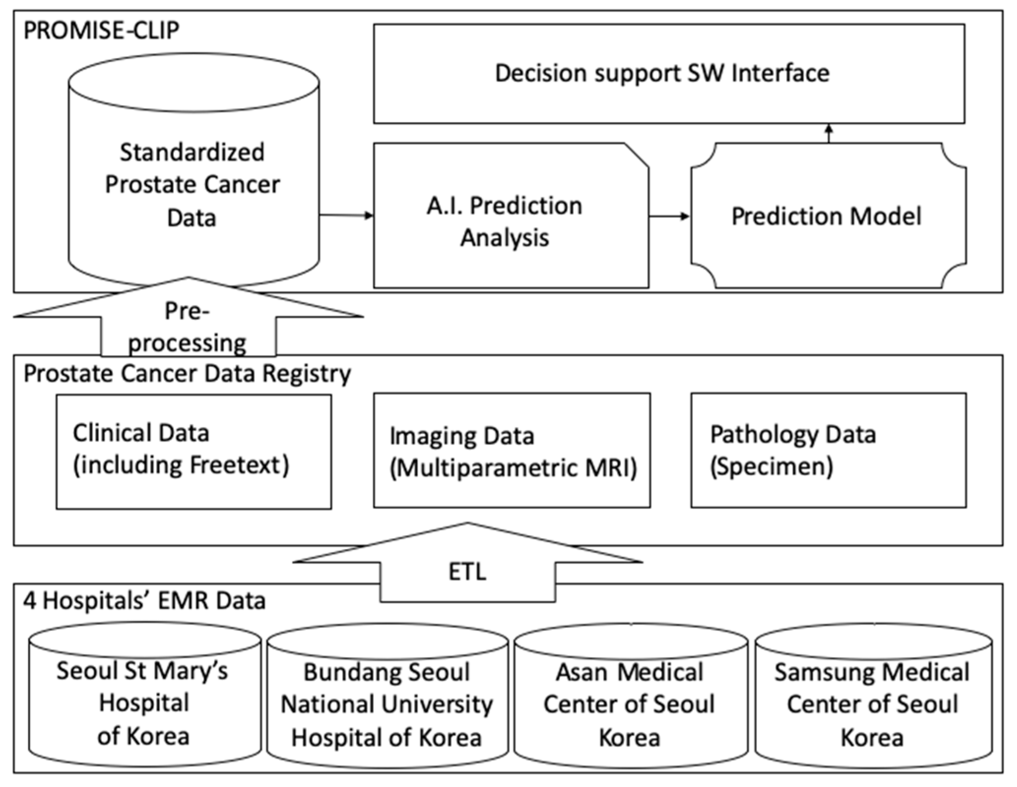 Applsci 09 02982 g003