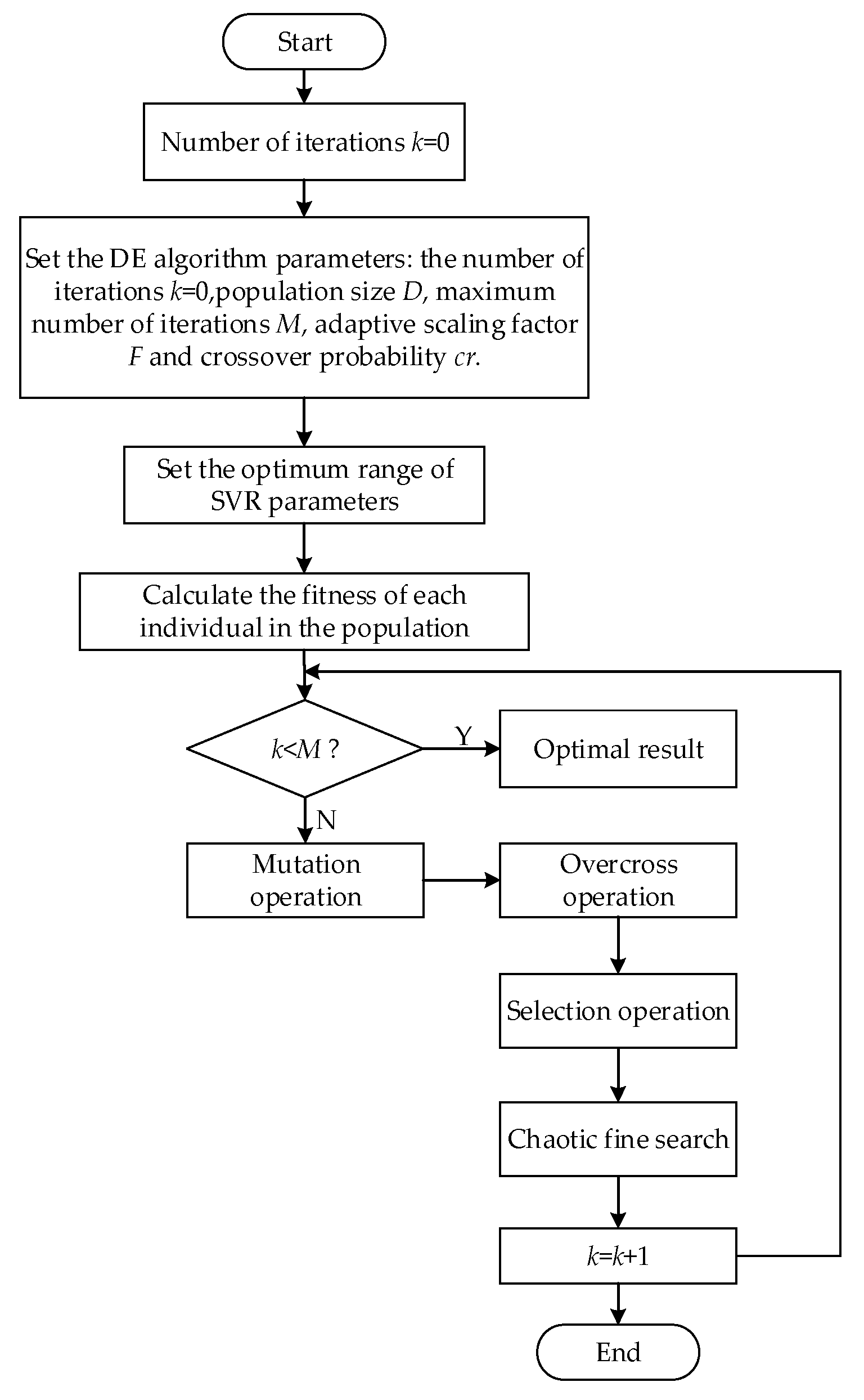 Applsci 09 02983 g002