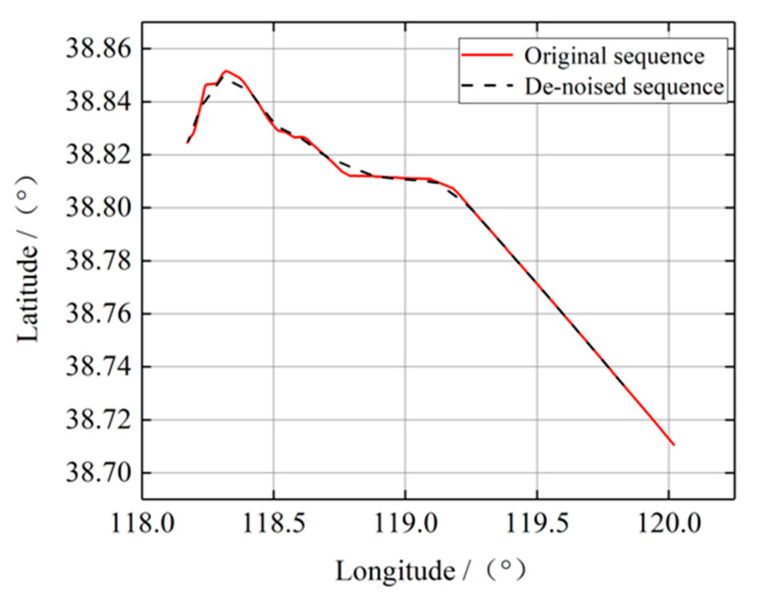 Applsci 09 02983 g005