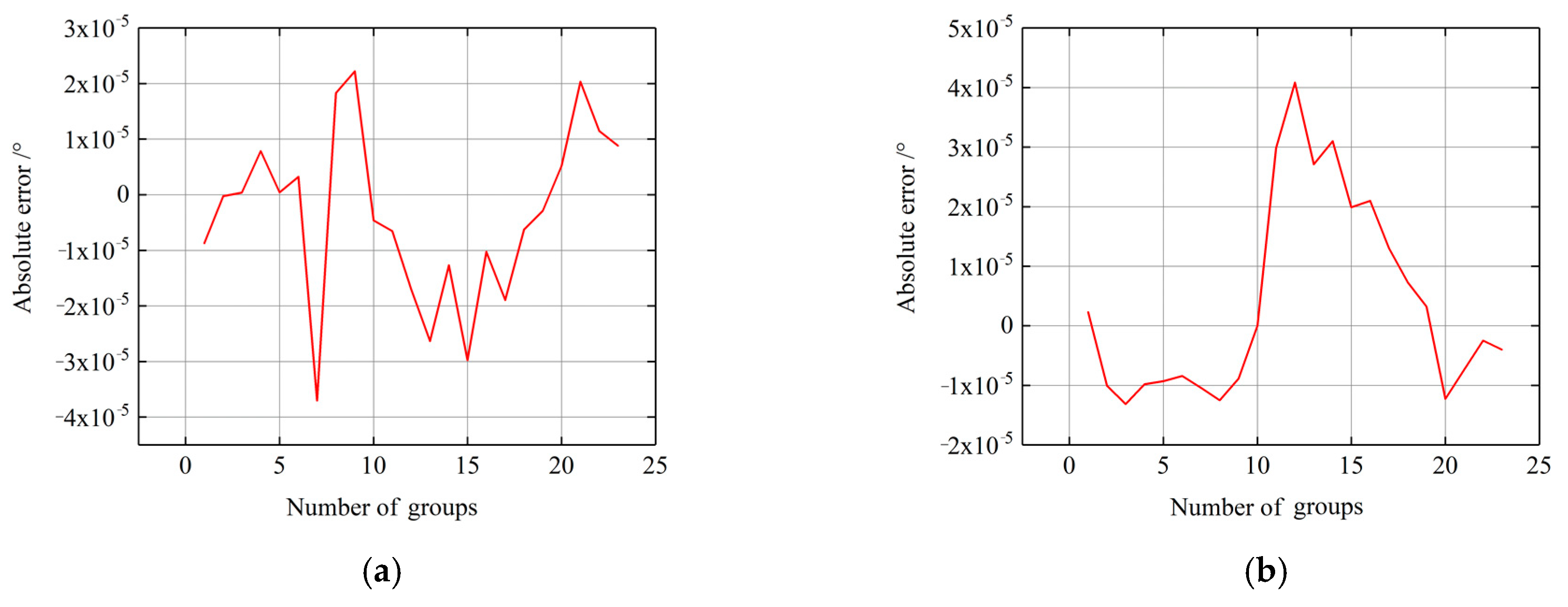 Applsci 09 02983 g007