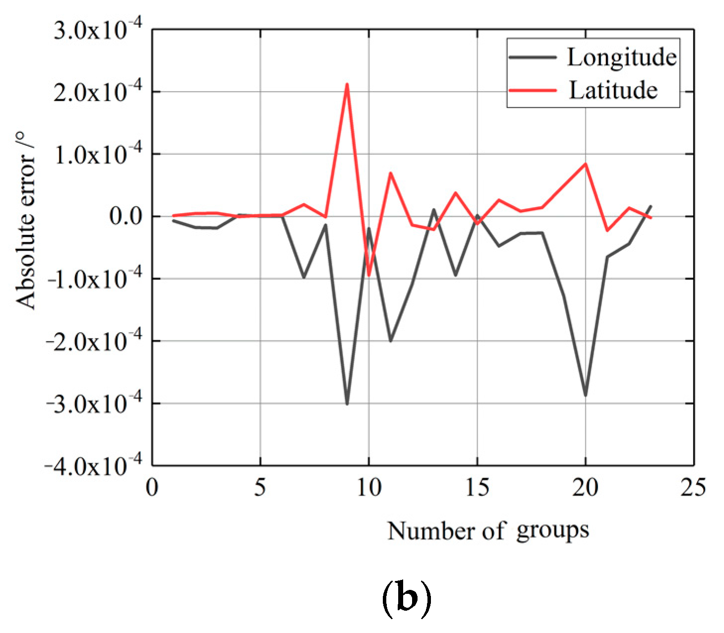 Applsci 09 02983 g008b