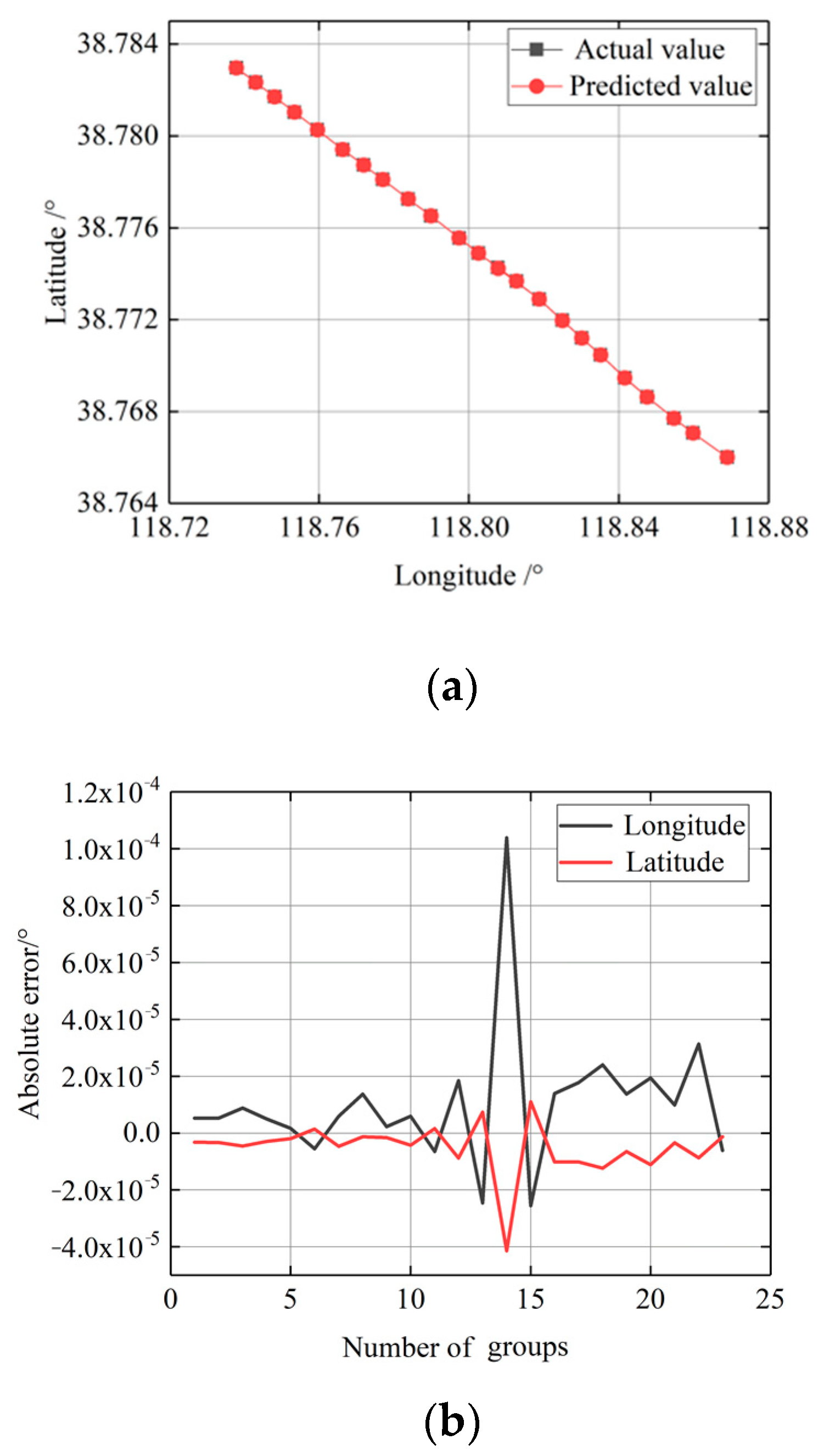 Applsci 09 02983 g009