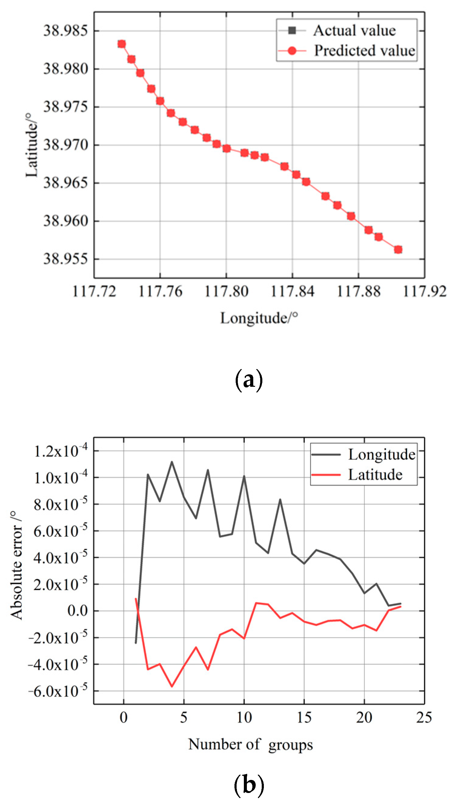 Applsci 09 02983 g012