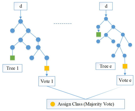 Elevator Fault Detection Using Profile Extraction and Deep Autoencoder ...