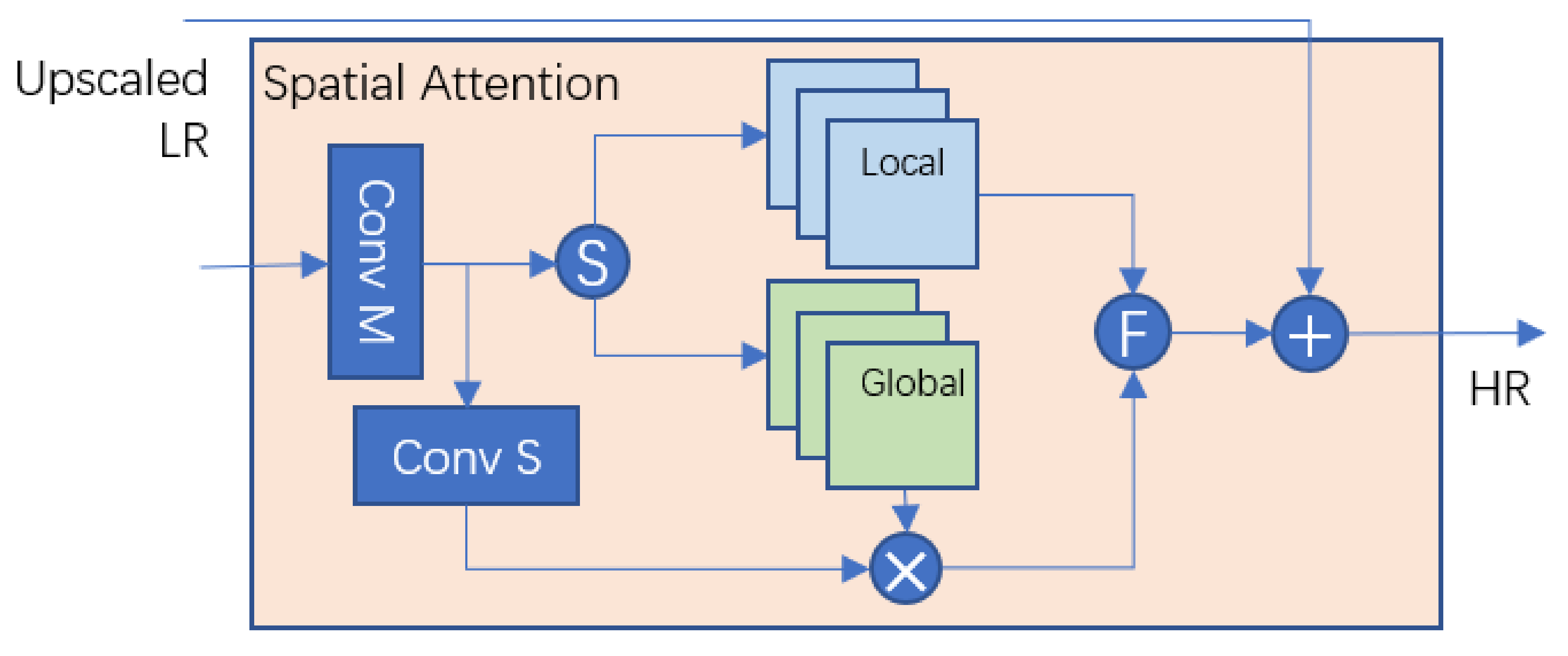 Applsci 09 02992 g004