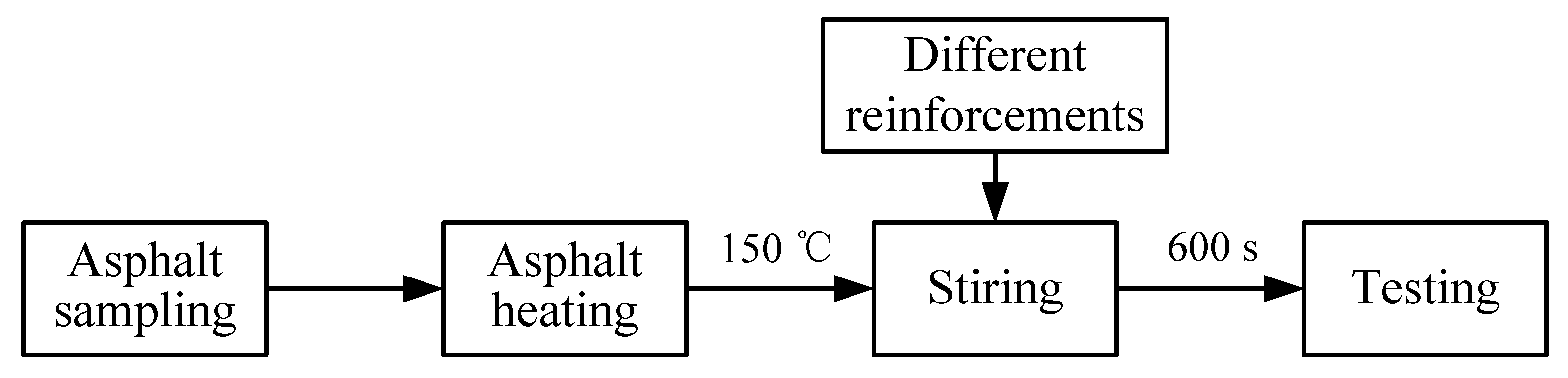 Applsci 09 02995 g002