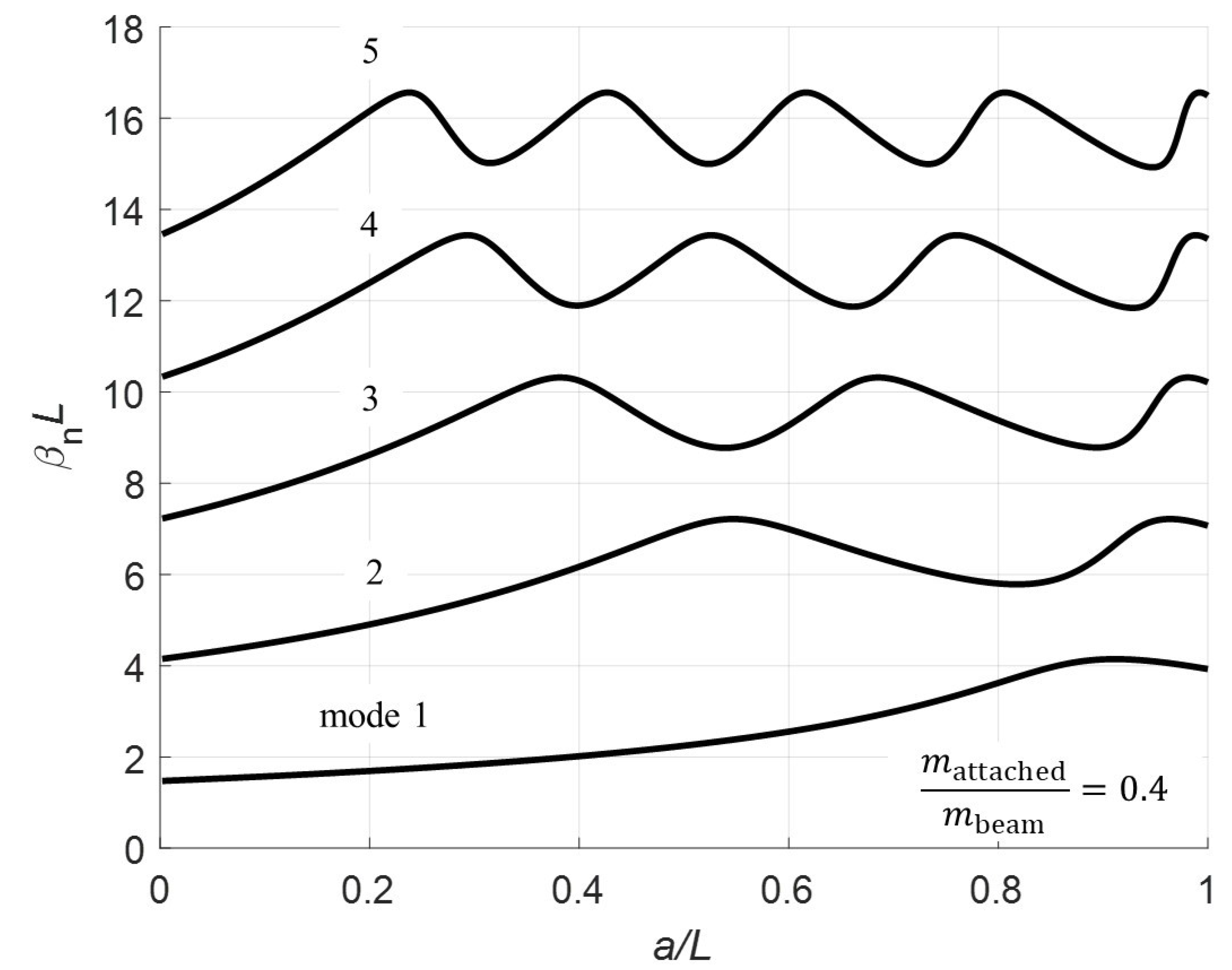 Applsci 09 02996 g003